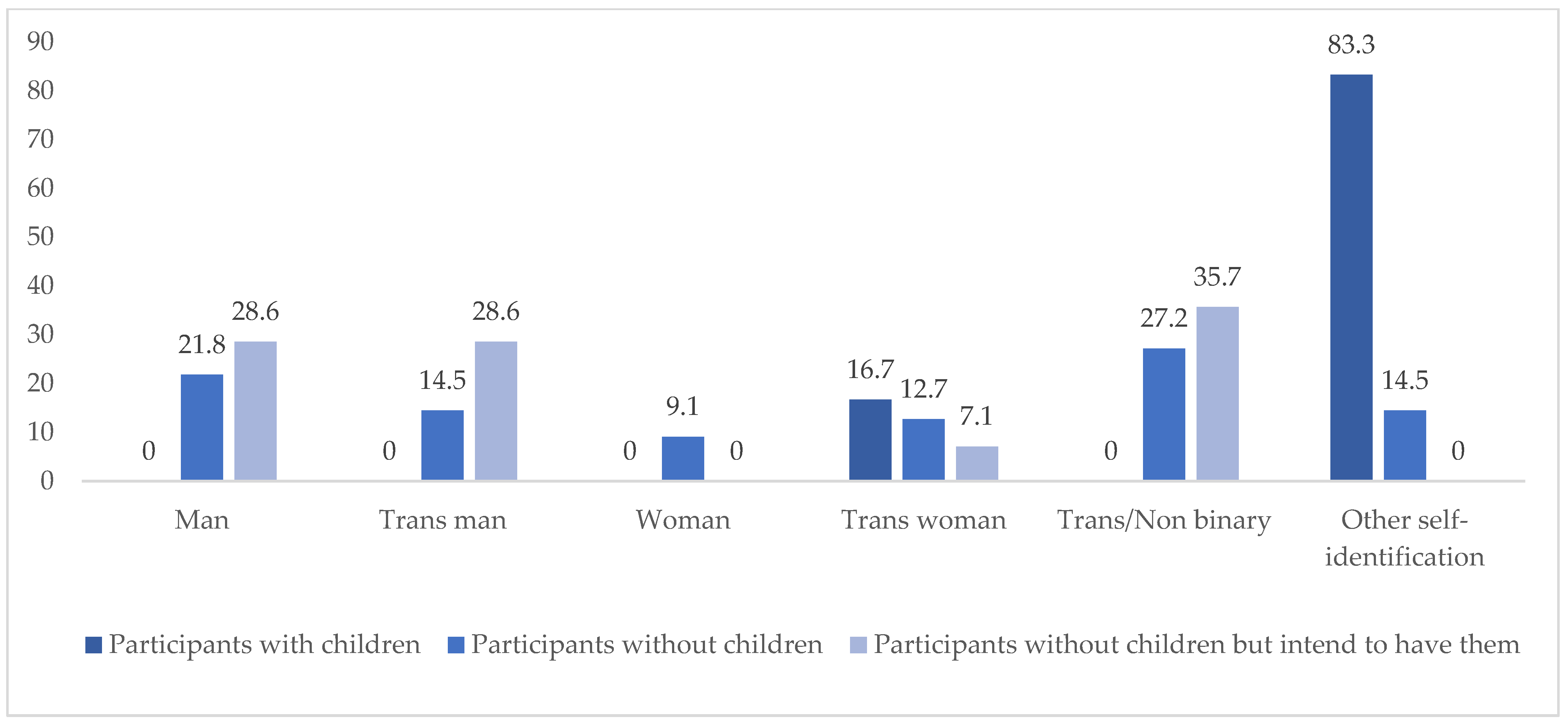 Socsci 12 00068 g002