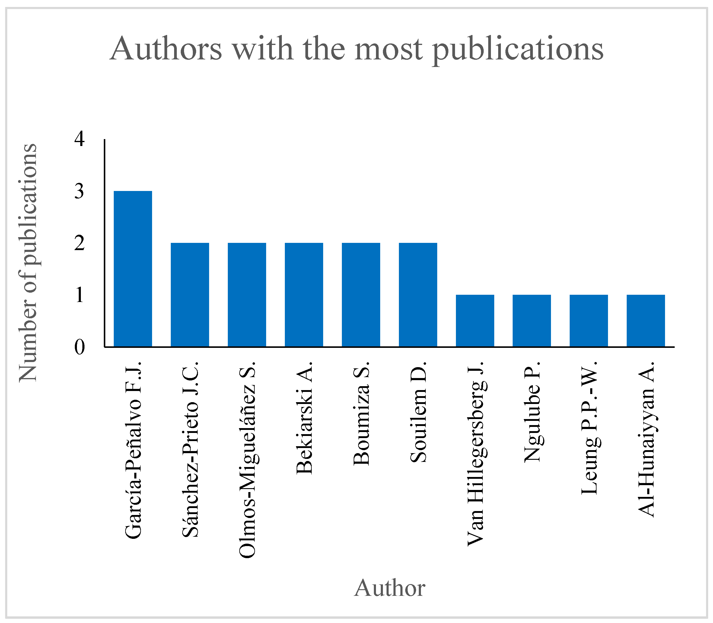 Socsci 12 00070 g004