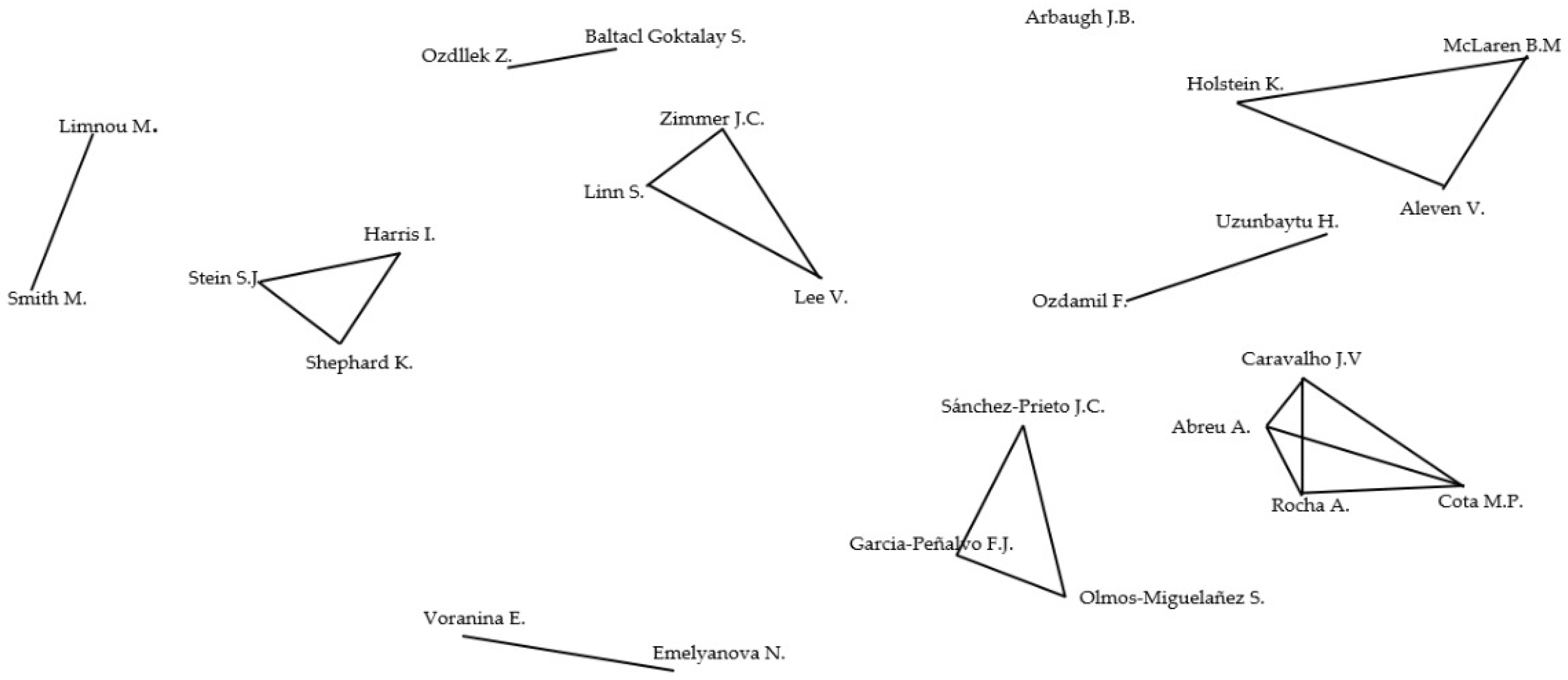 Socsci 12 00070 g007