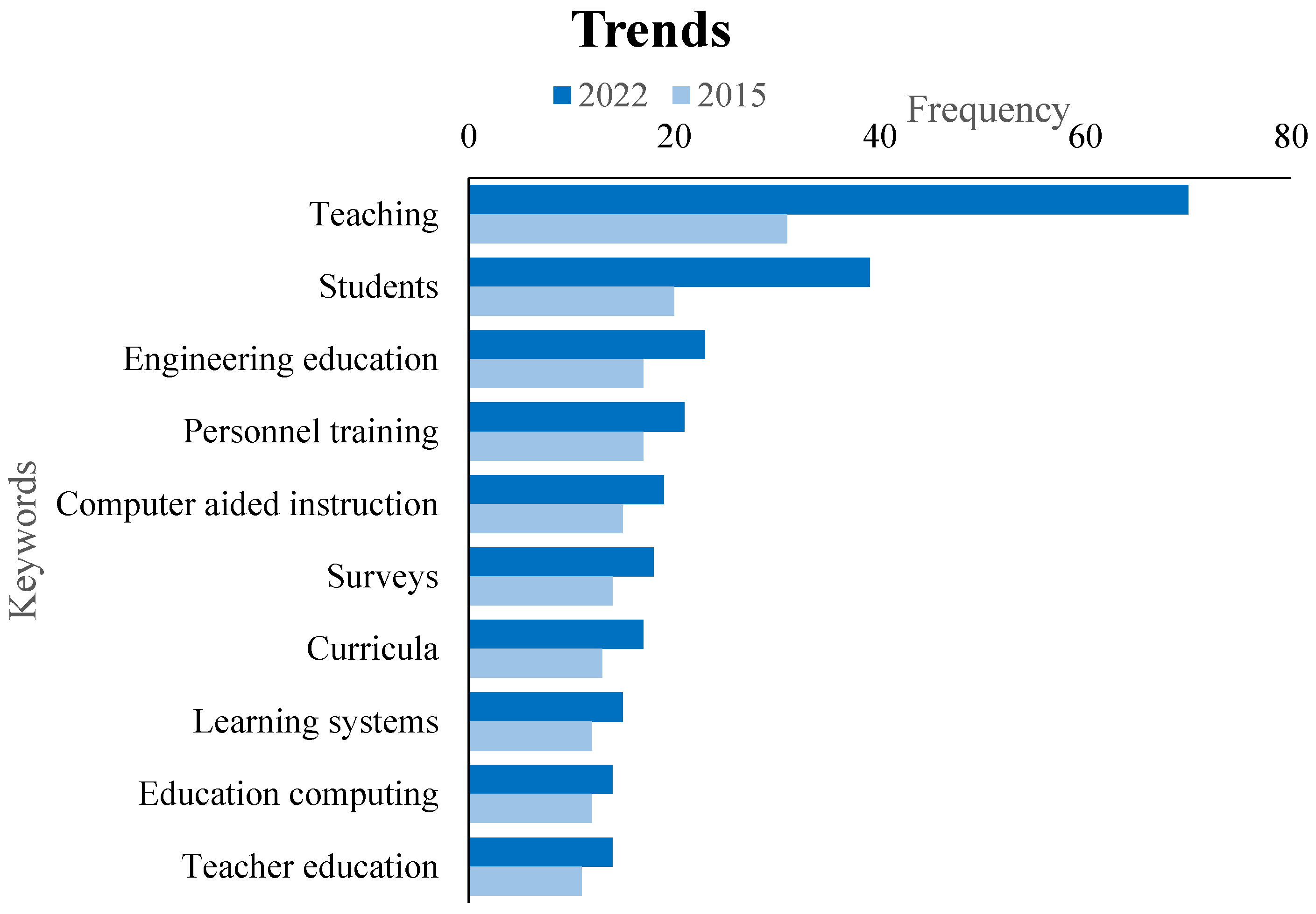 Socsci 12 00070 g008