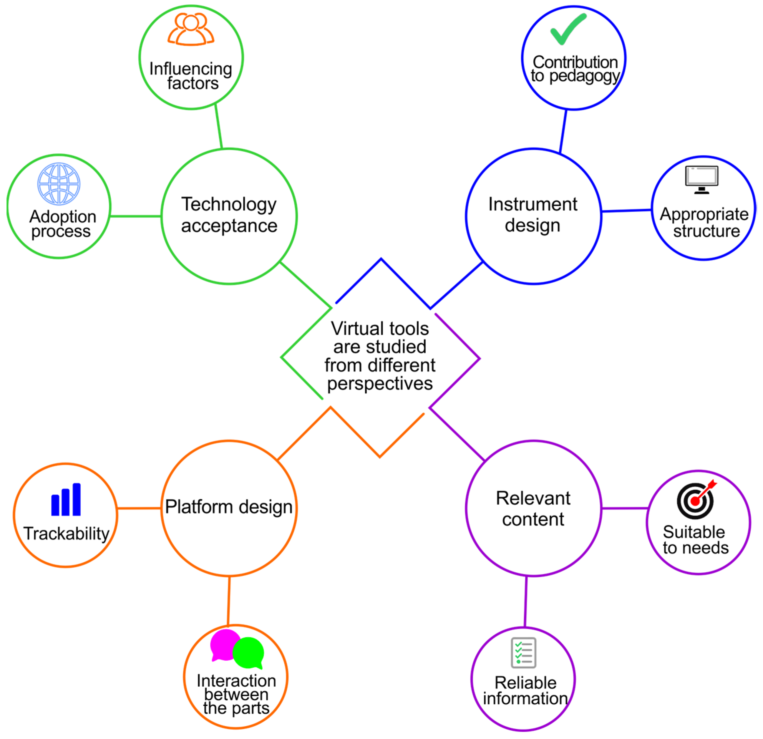 Socsci 12 00070 g009