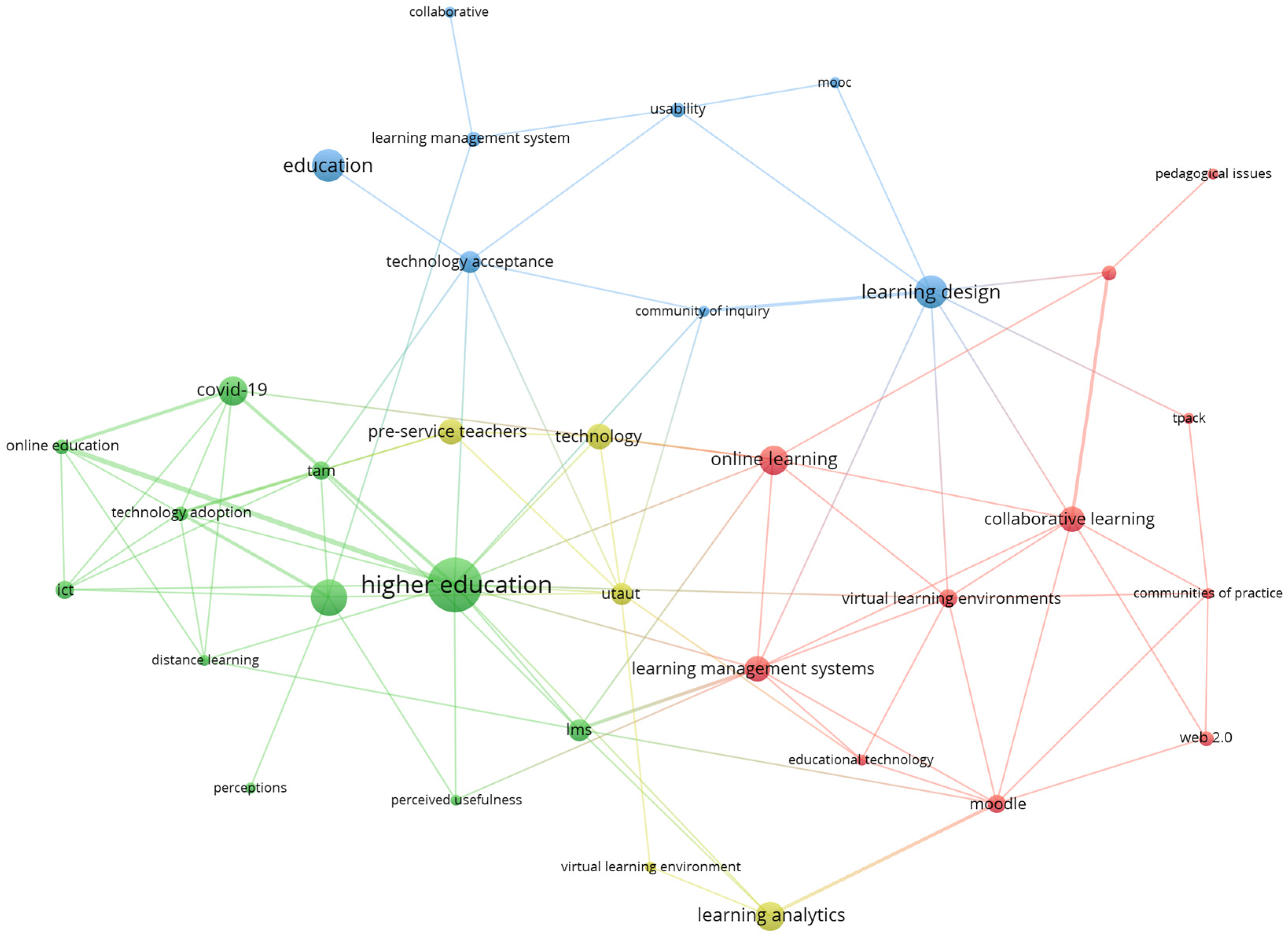 Socsci 12 00070 g010