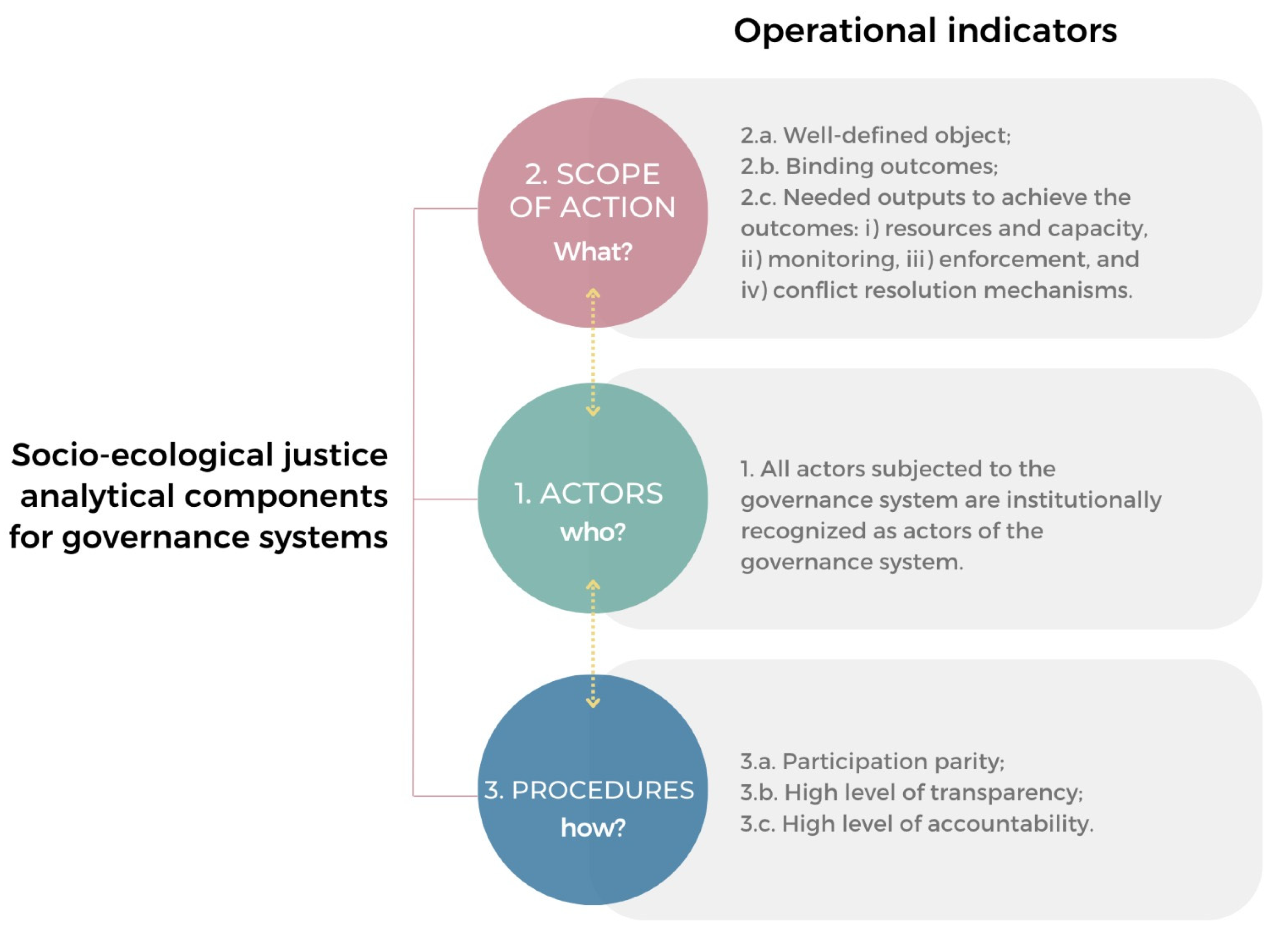 Socsci 12 00071 g002 Socsci 12 00071 g002