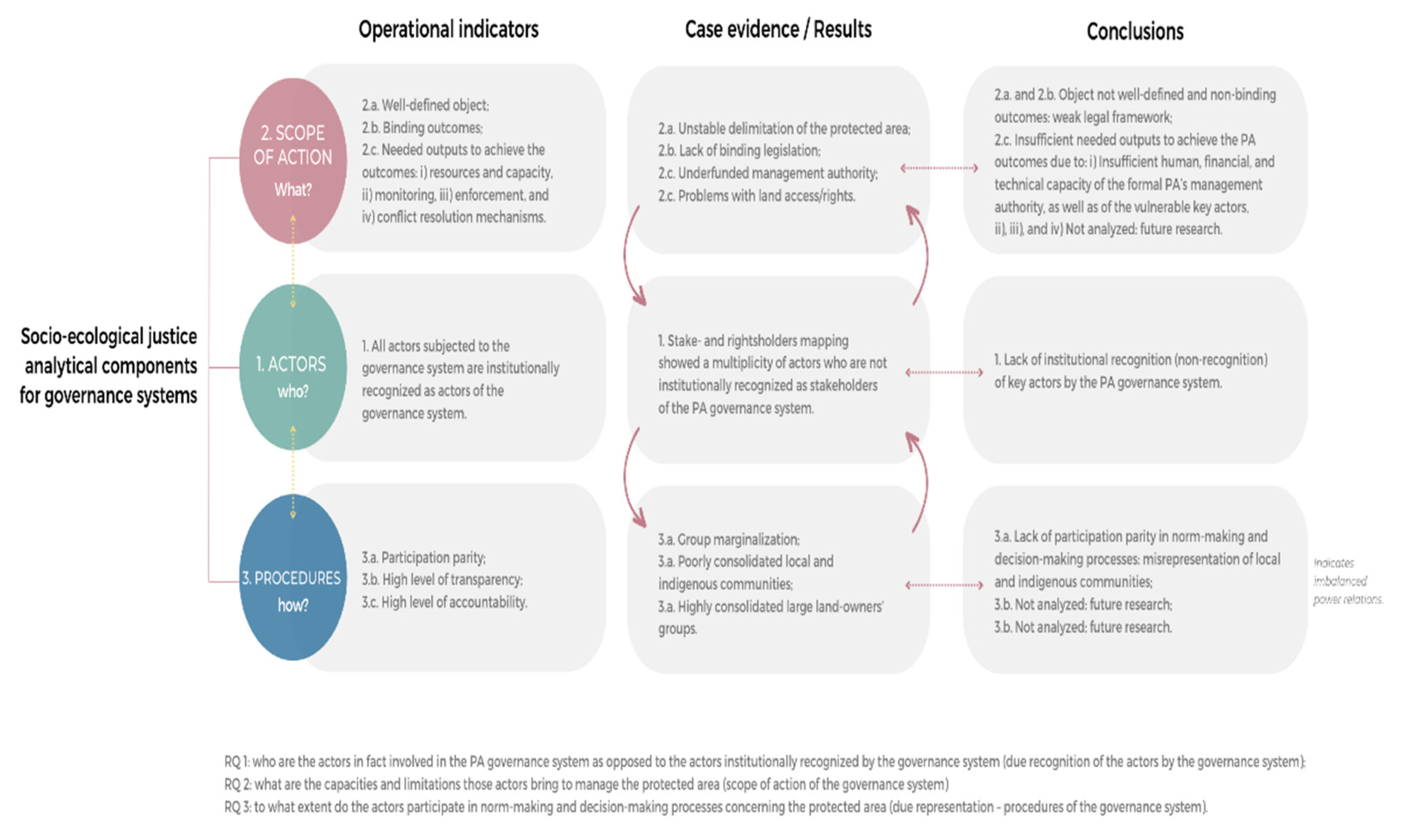 Socsci 12 00071 g005 Socsci 12 00071 g005
