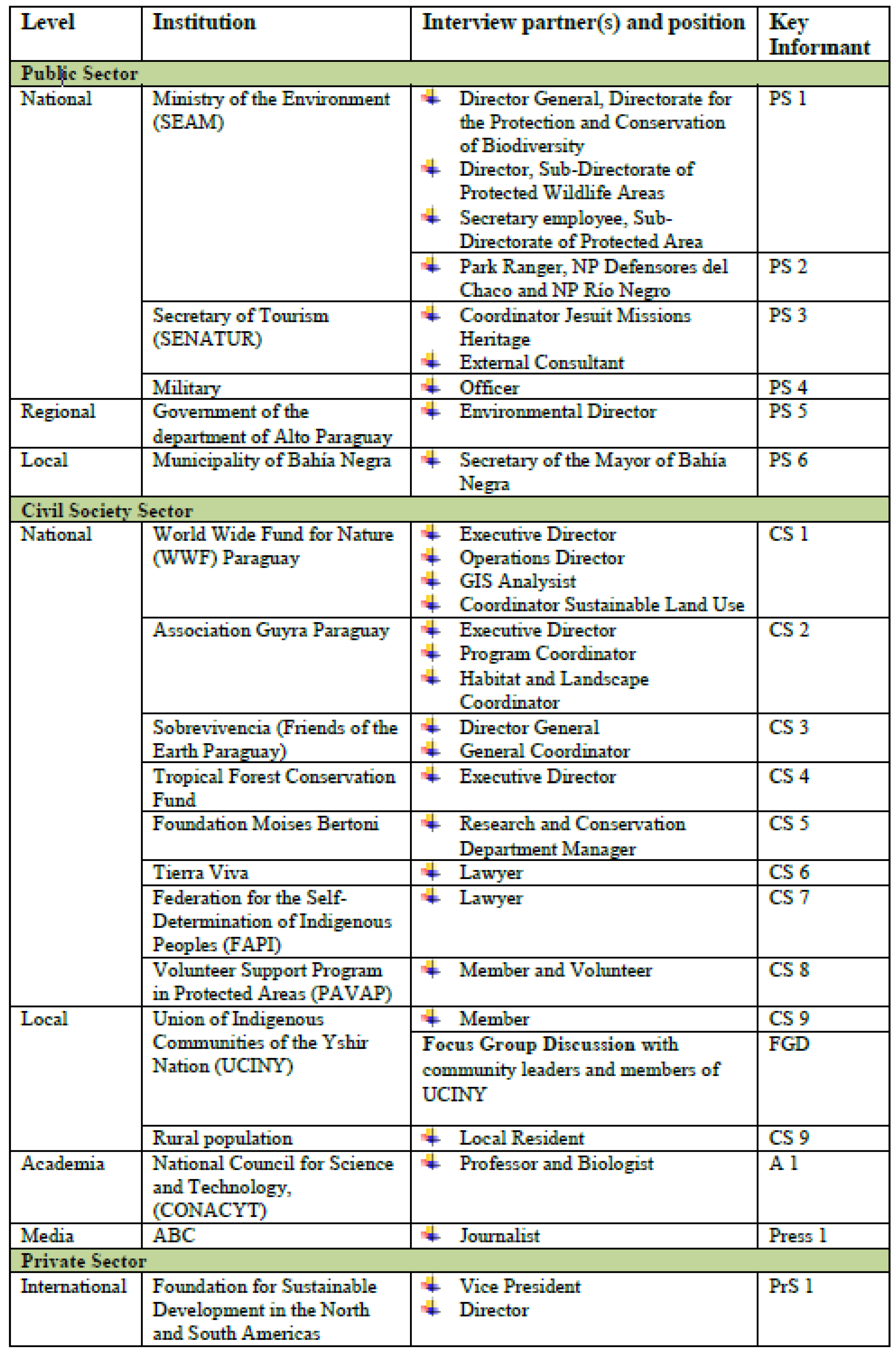 Socsci 12 00071 i001 Socsci 12 00071 i001