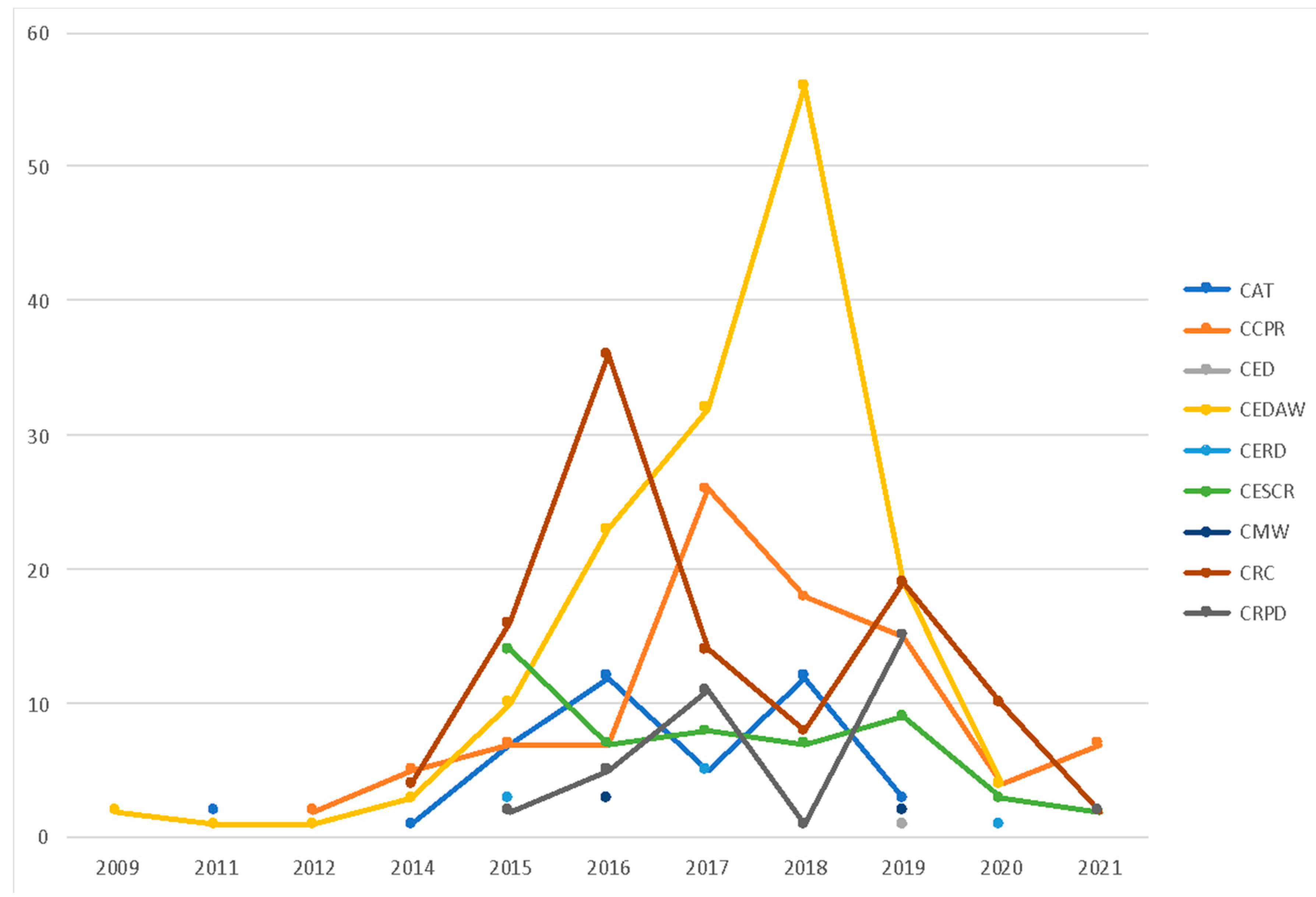 Socsci 12 00073 g002 Socsci 12 00073 g002