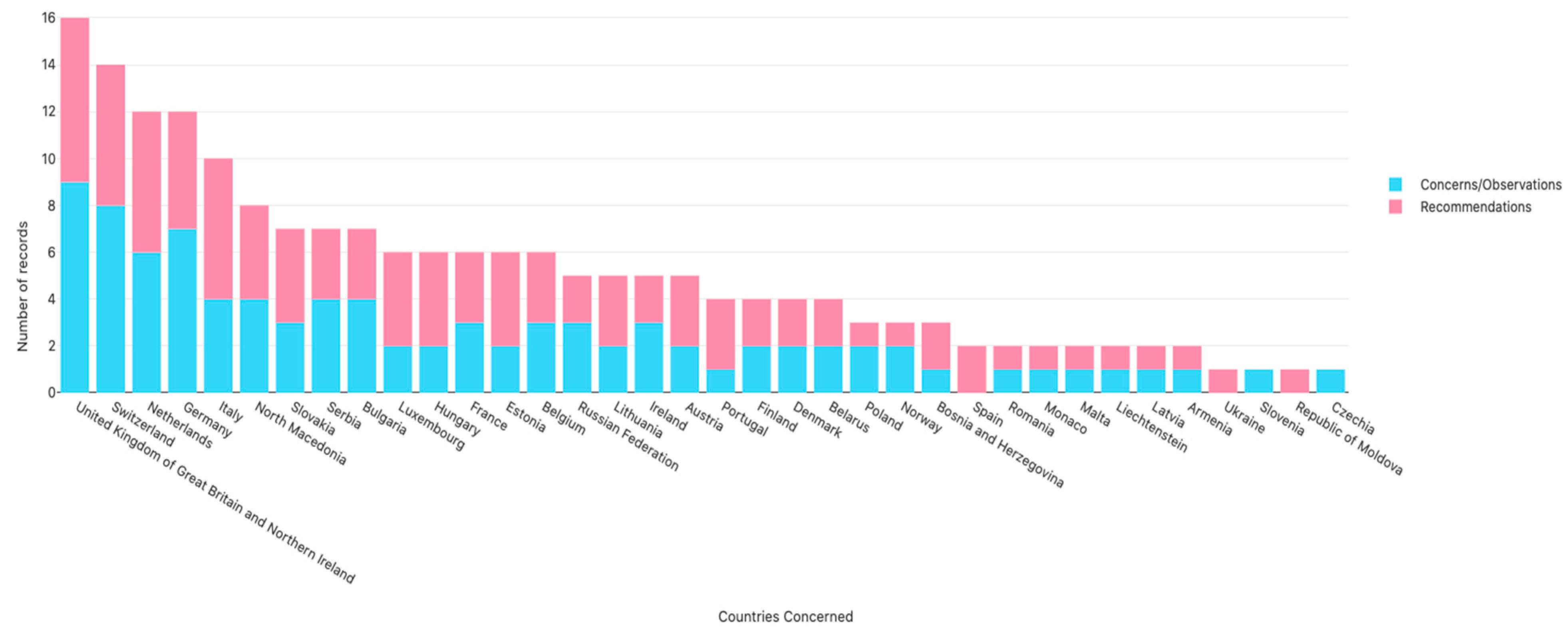 Socsci 12 00073 g004 Socsci 12 00073 g004