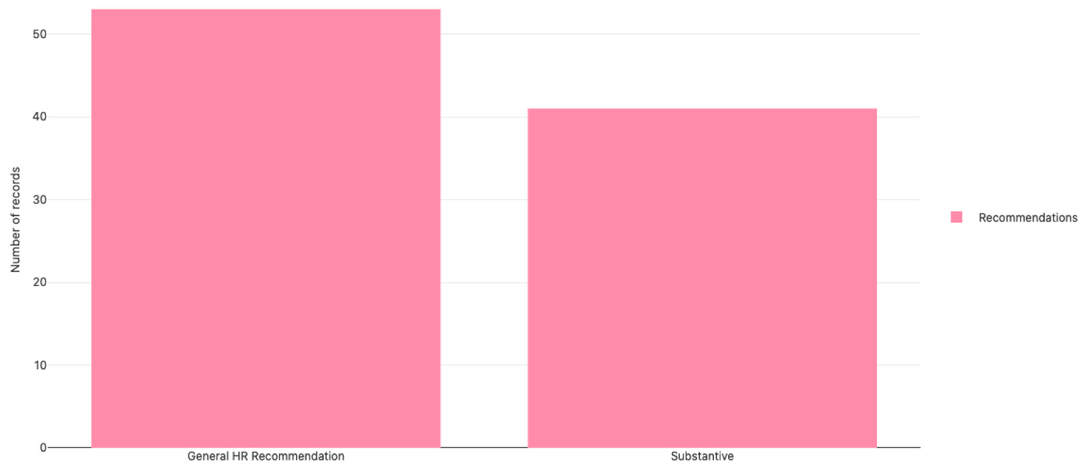 Socsci 12 00073 g007 Socsci 12 00073 g007