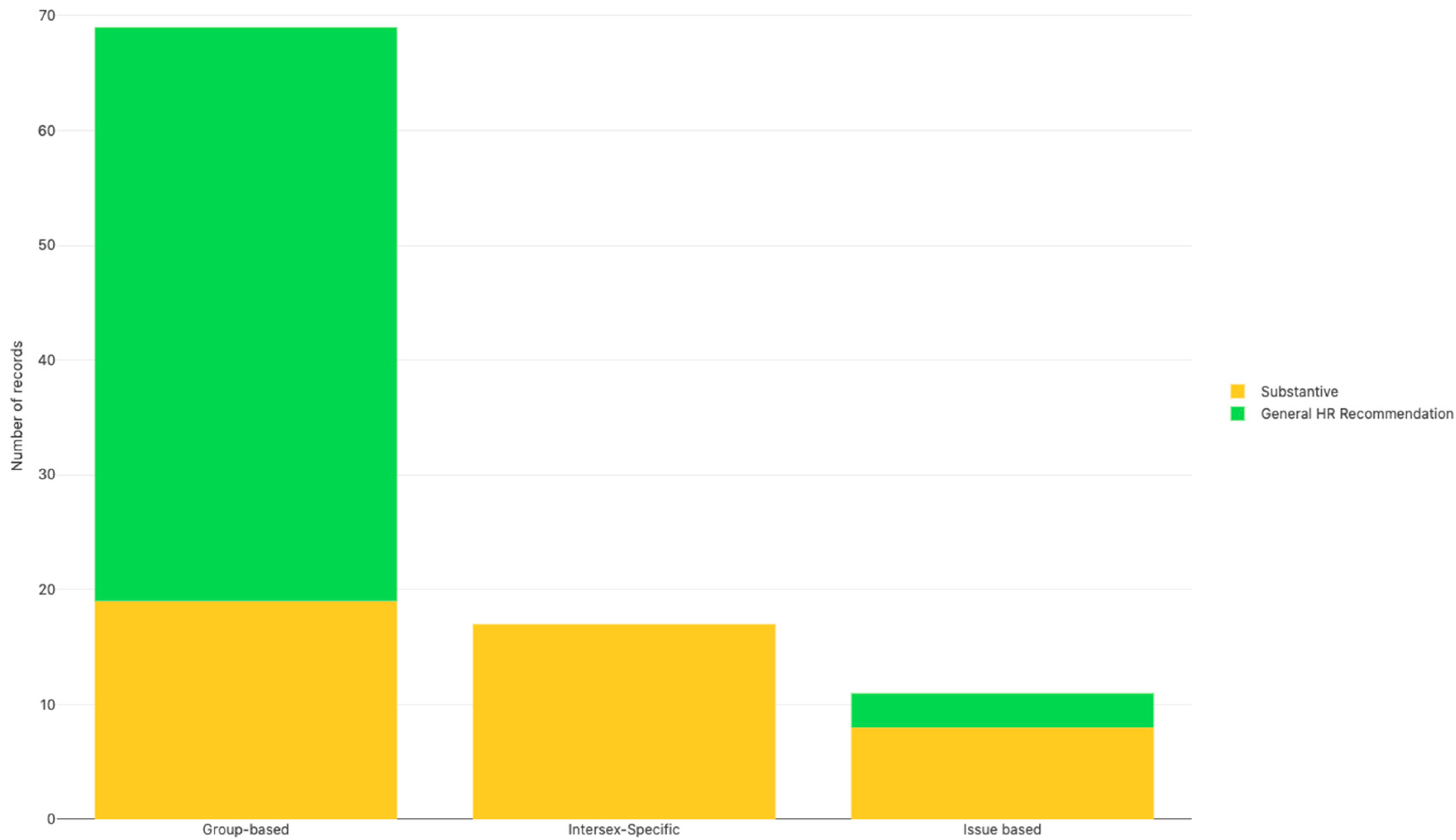 Socsci 12 00073 g008 Socsci 12 00073 g008