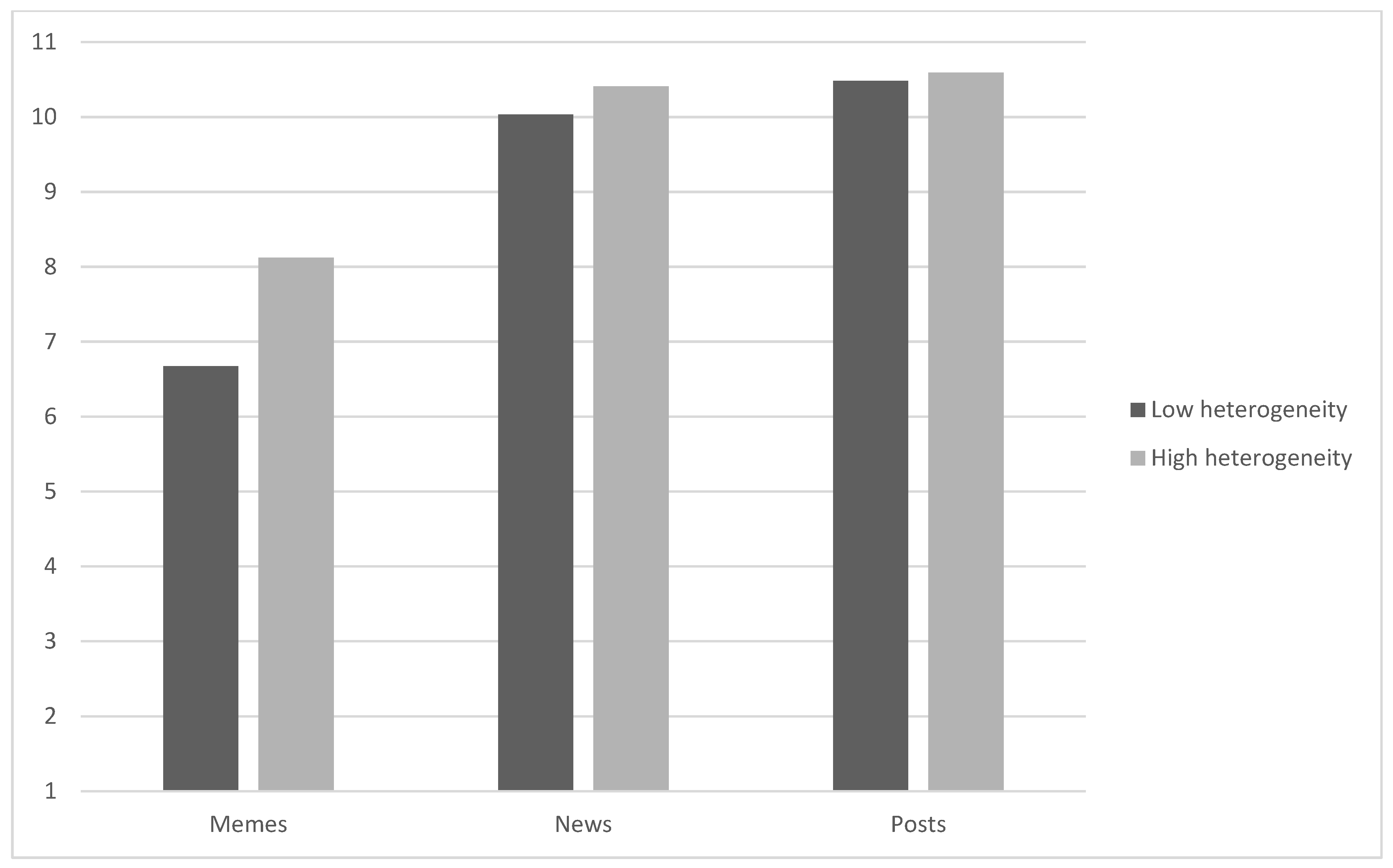 Socsci 12 00074 g001