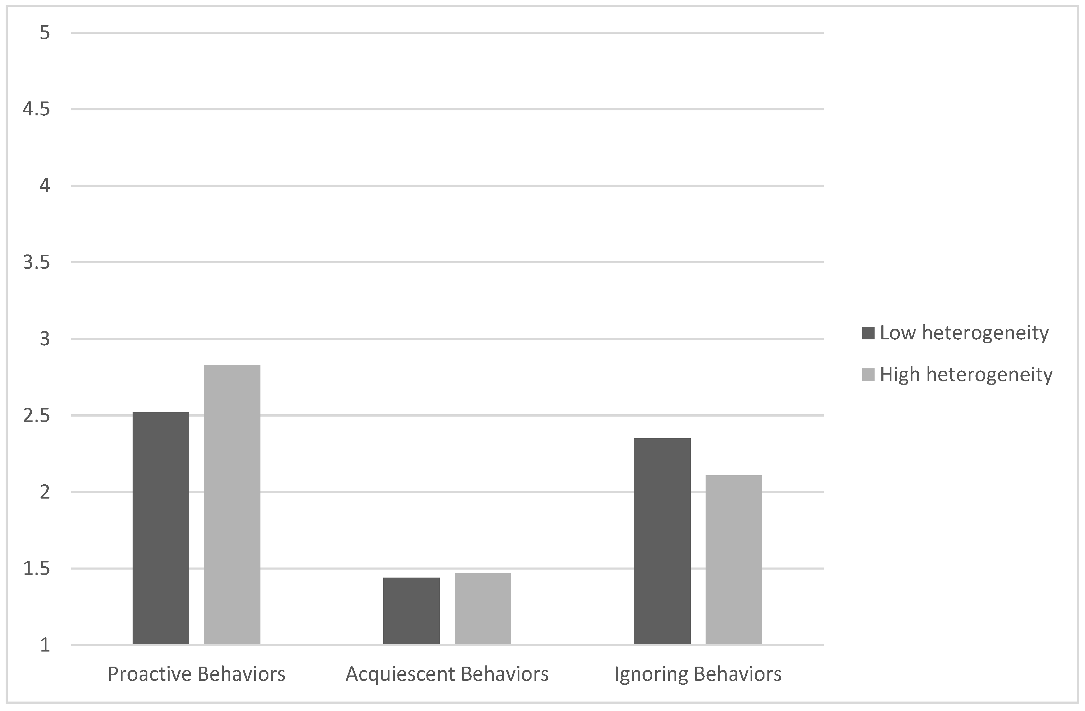Socsci 12 00074 g003