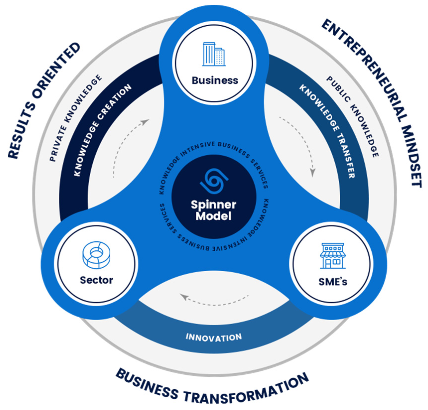 Socsci 12 00075 g001 Socsci 12 00075 g001