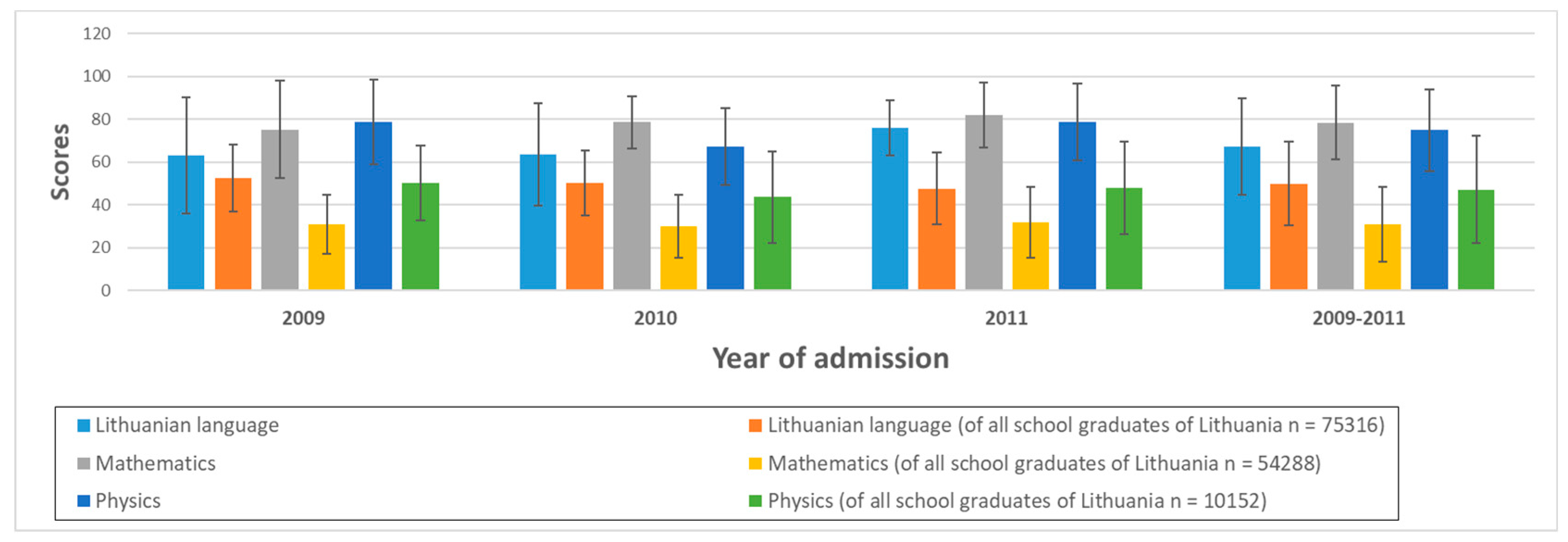 Socsci 12 00079 g001