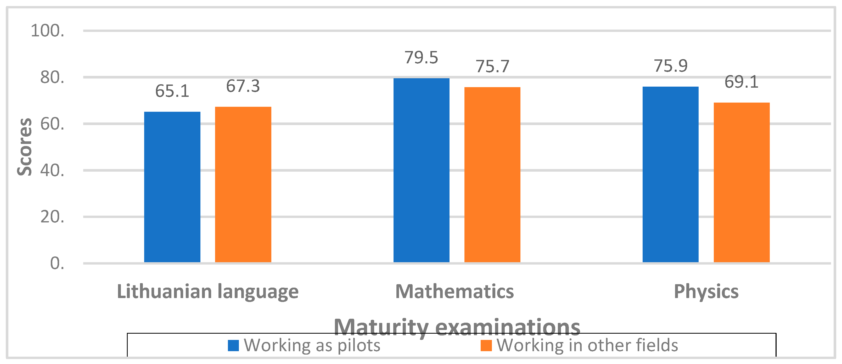Socsci 12 00079 g002