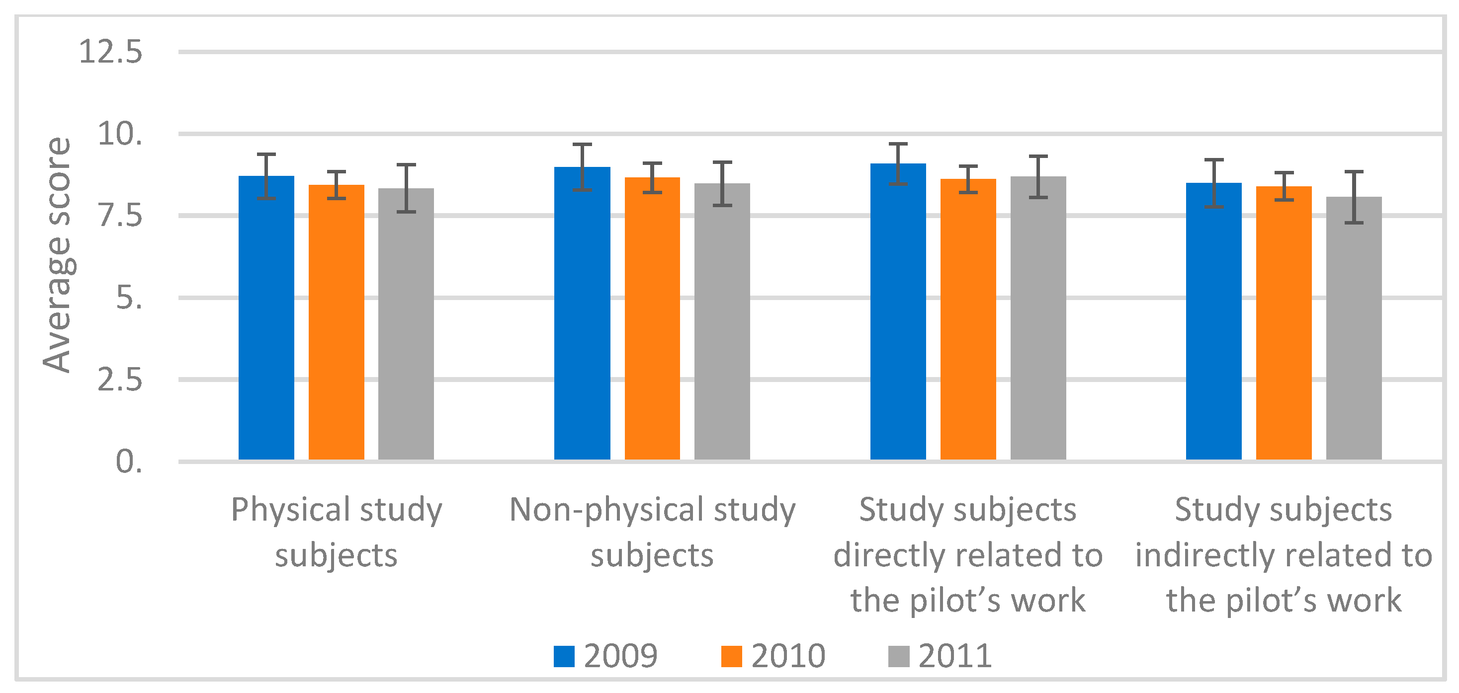 Socsci 12 00079 g004