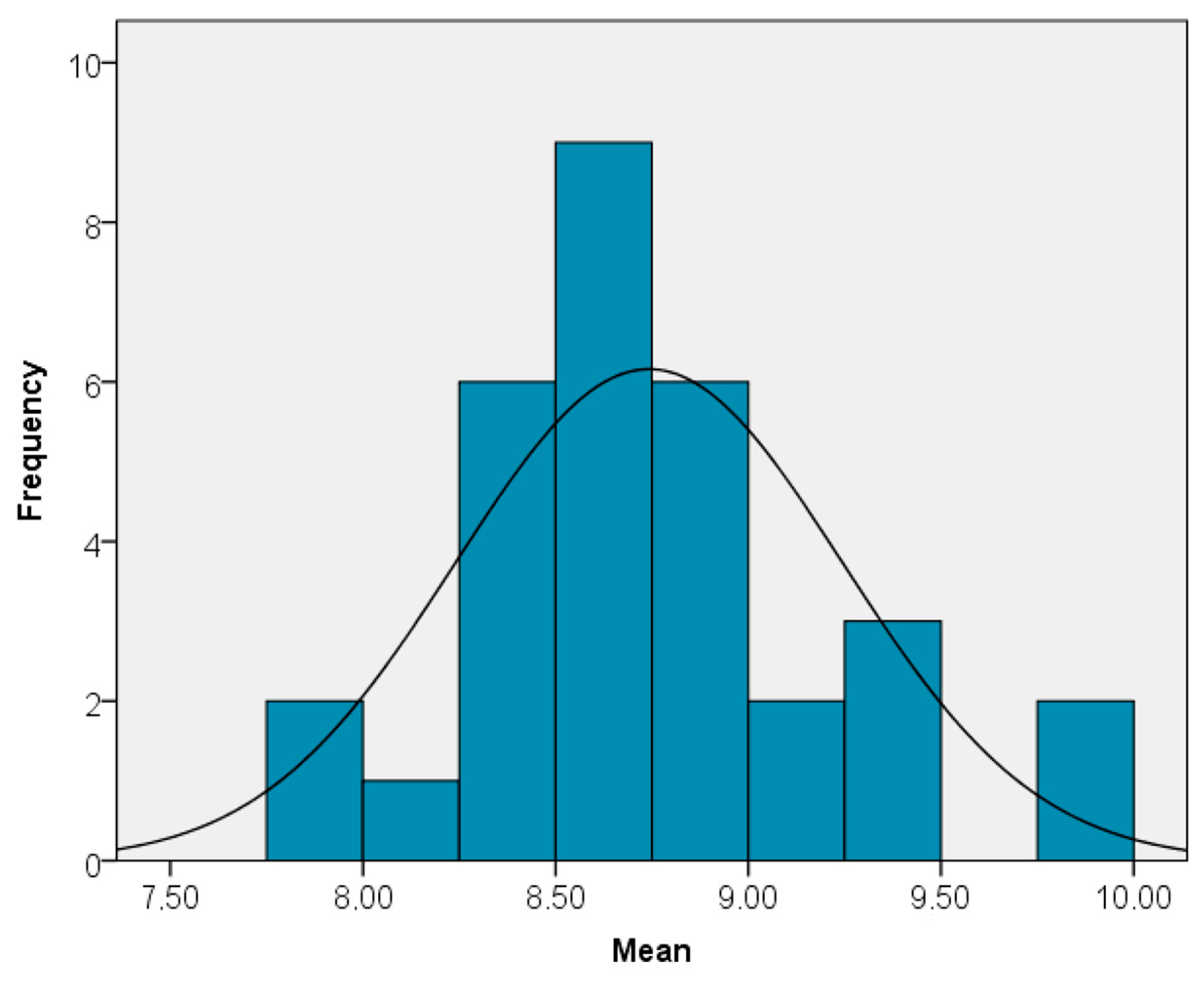 Socsci 12 00079 g005