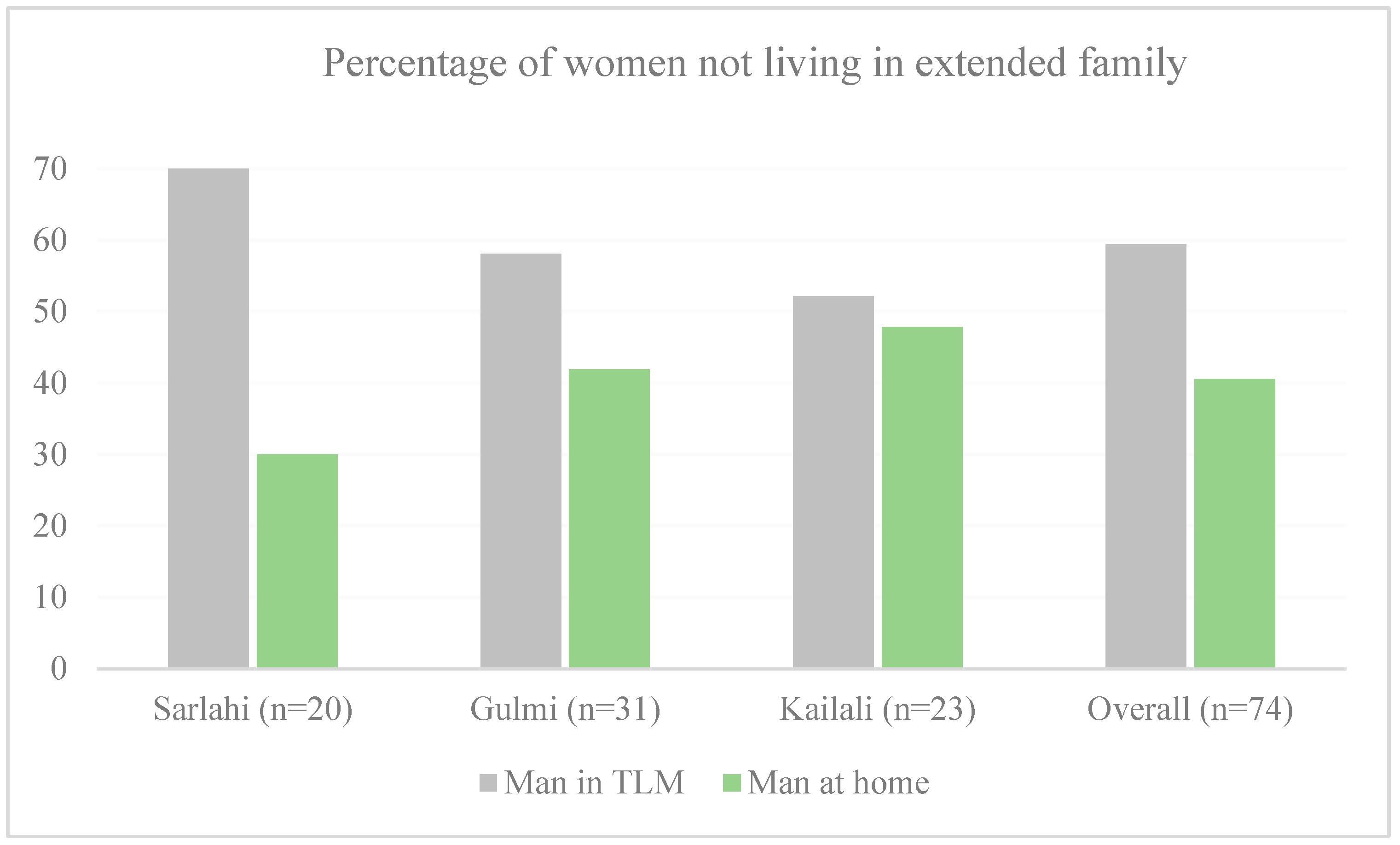 Socsci 12 00080 g004