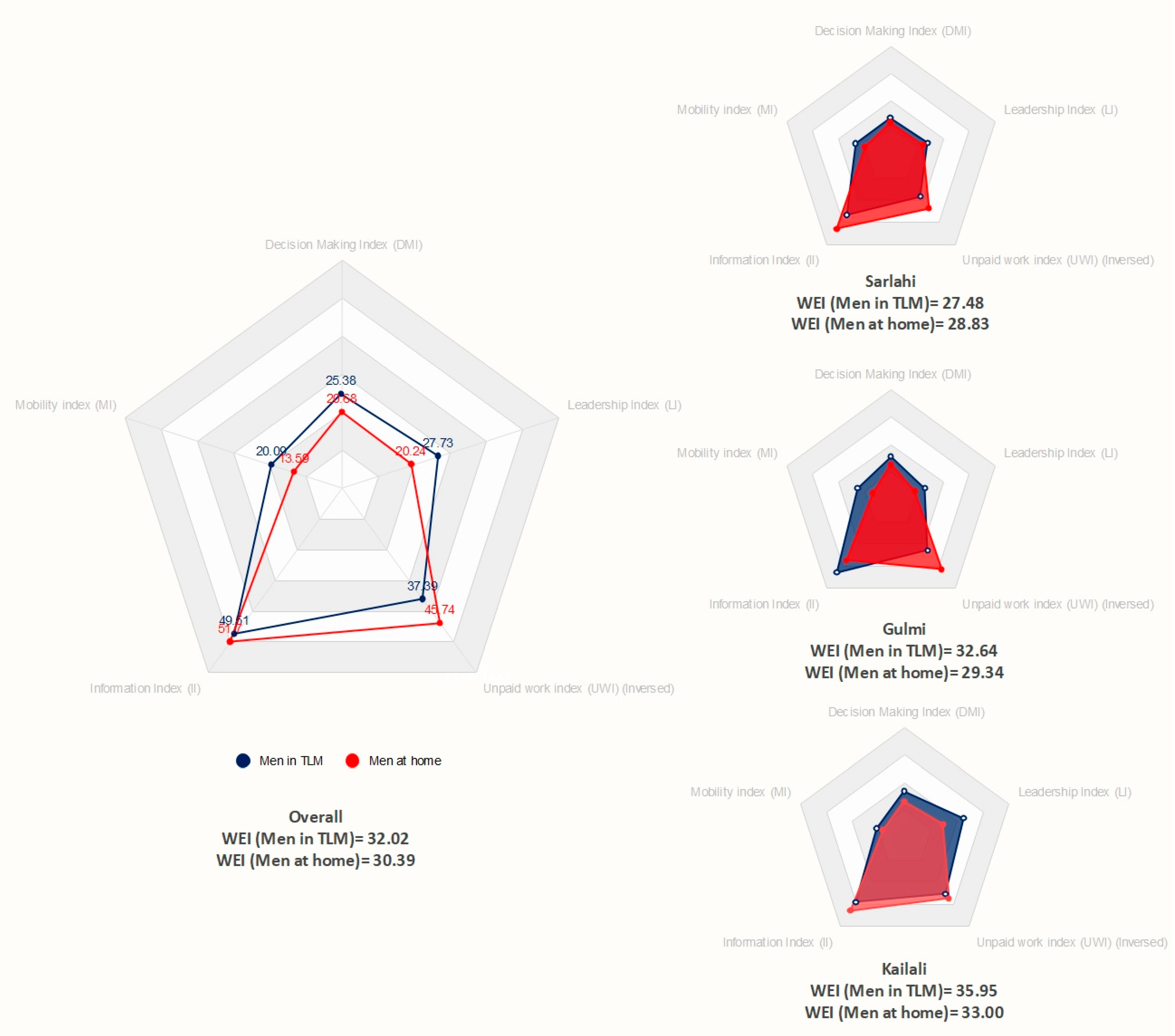 Socsci 12 00080 g005