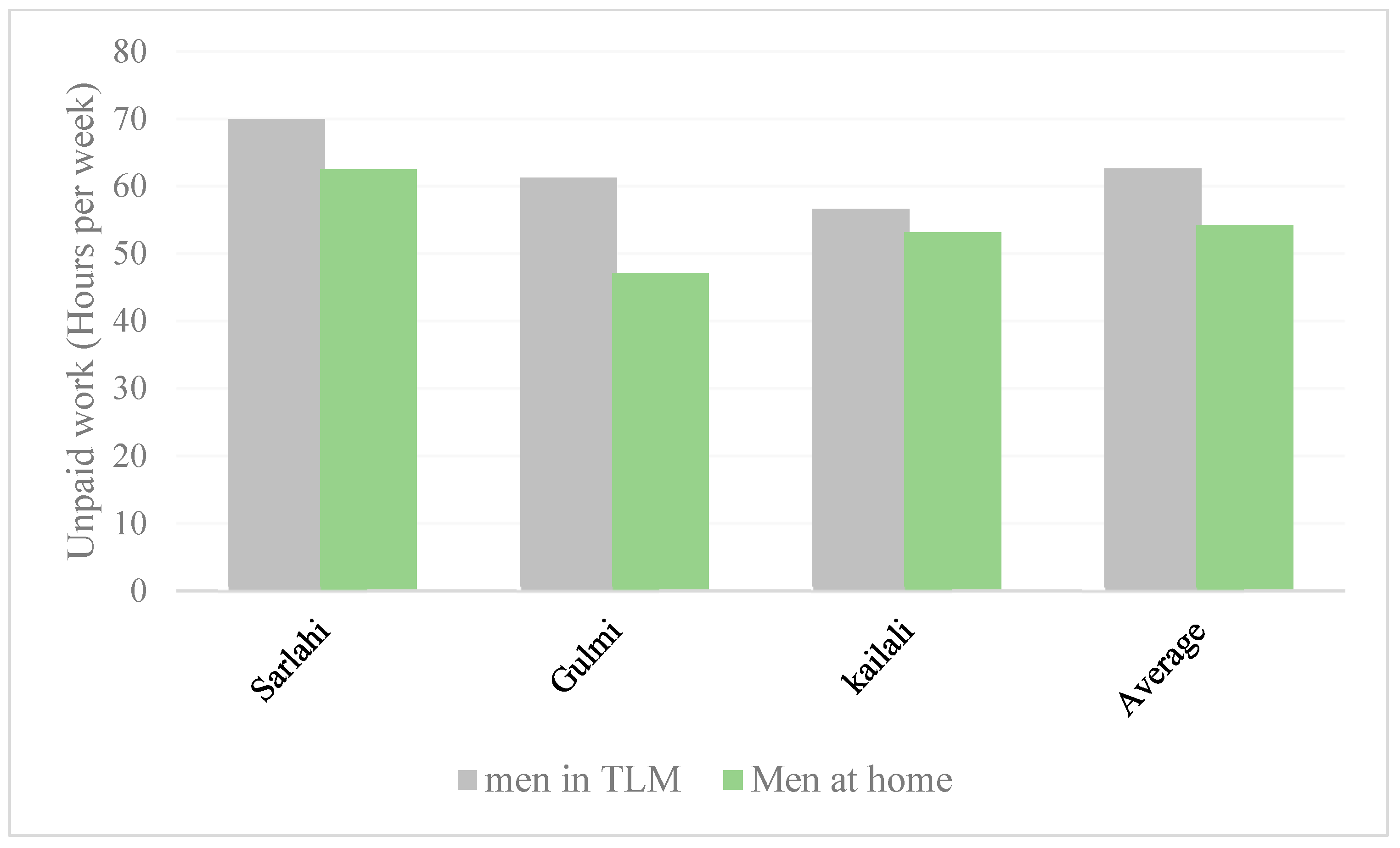 Socsci 12 00080 g006