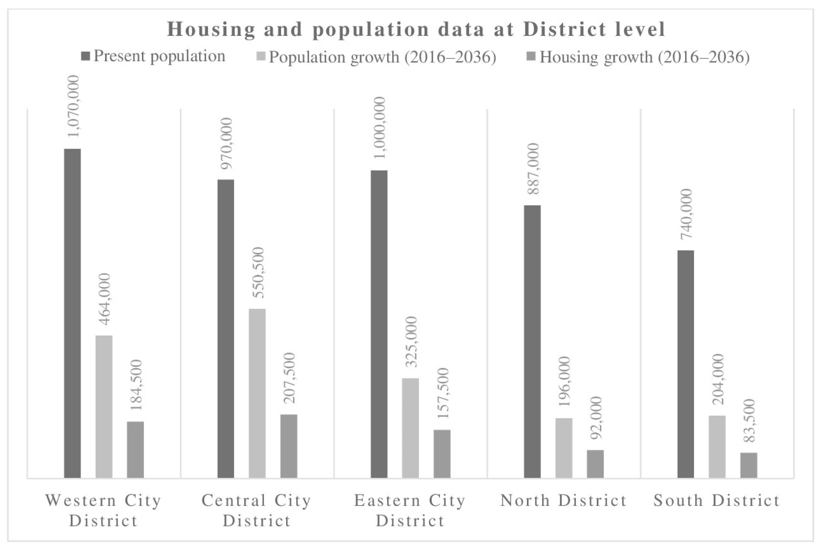 Socsci 12 00083 g004 550