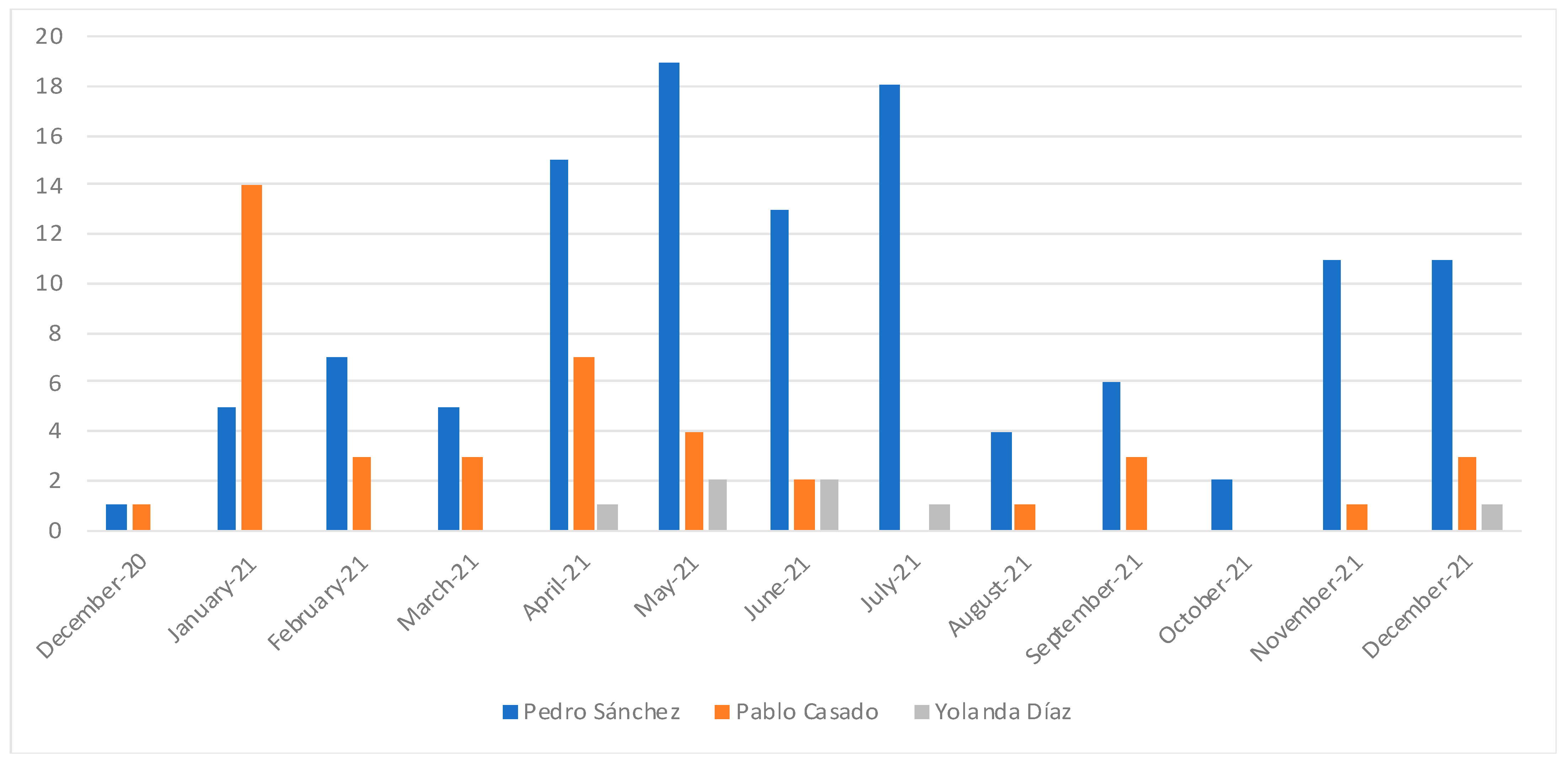 Socsci 12 00085 g001 Socsci 12 00085 g001