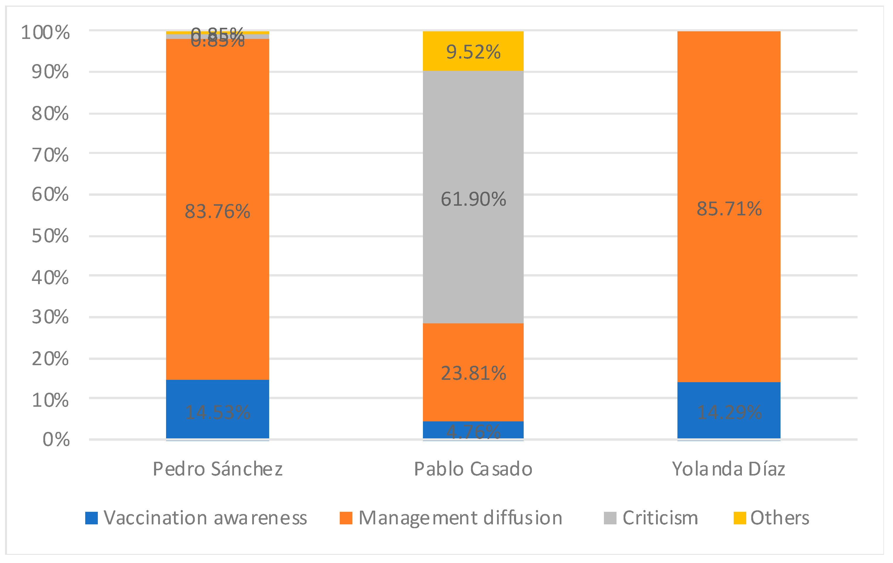 Socsci 12 00085 g003 Socsci 12 00085 g003
