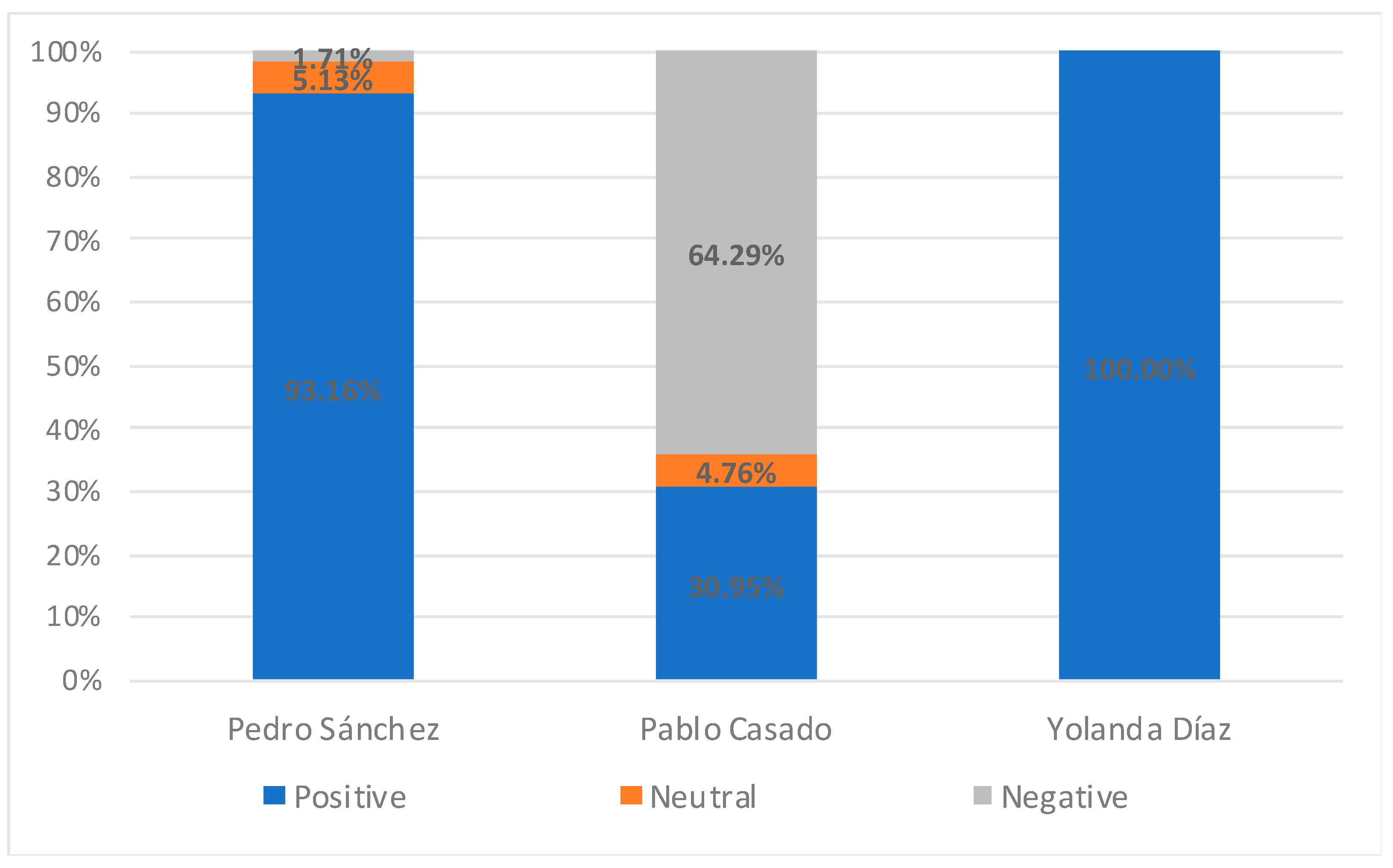 Socsci 12 00085 g004 Socsci 12 00085 g004