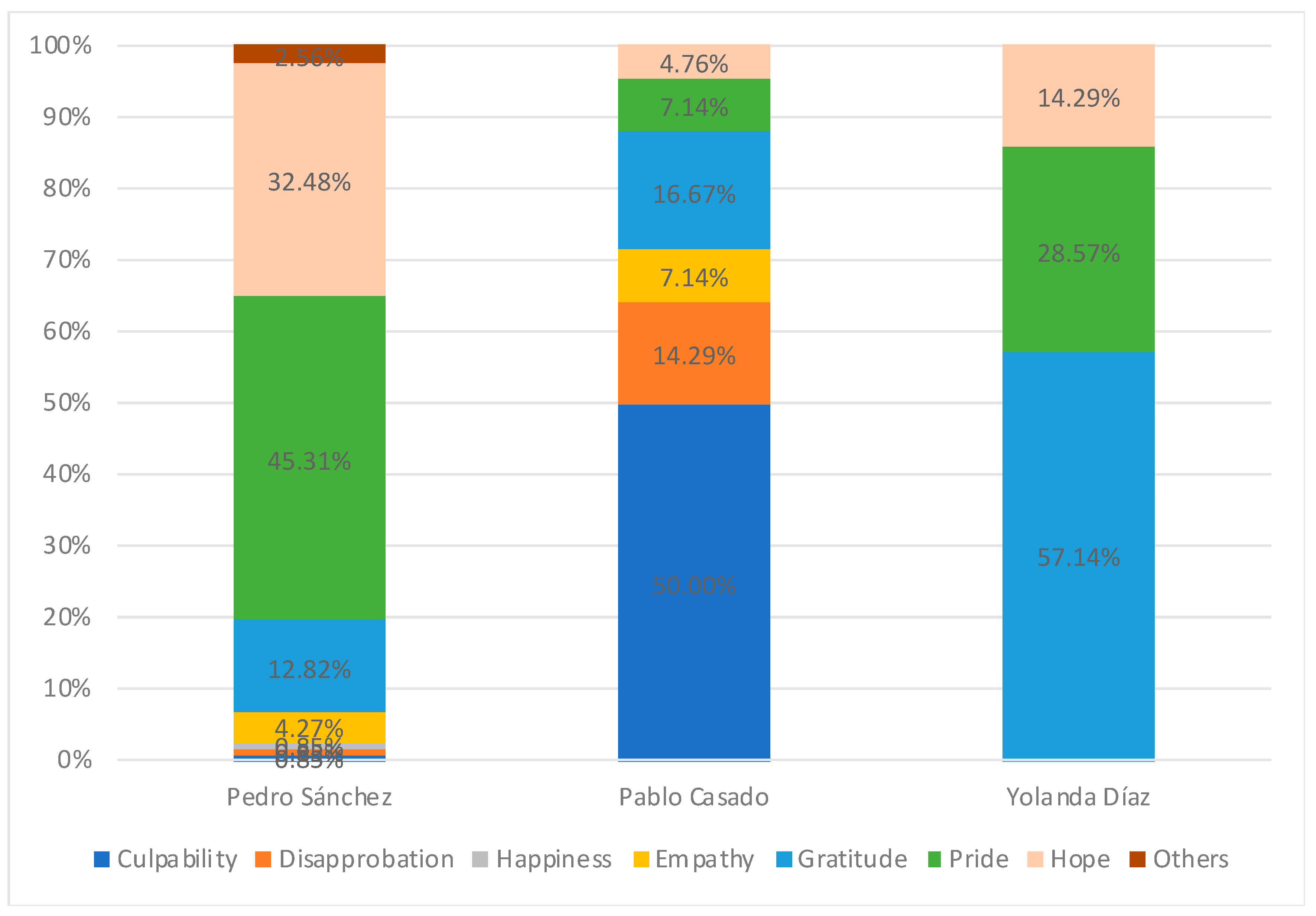 Socsci 12 00085 g005 Socsci 12 00085 g005