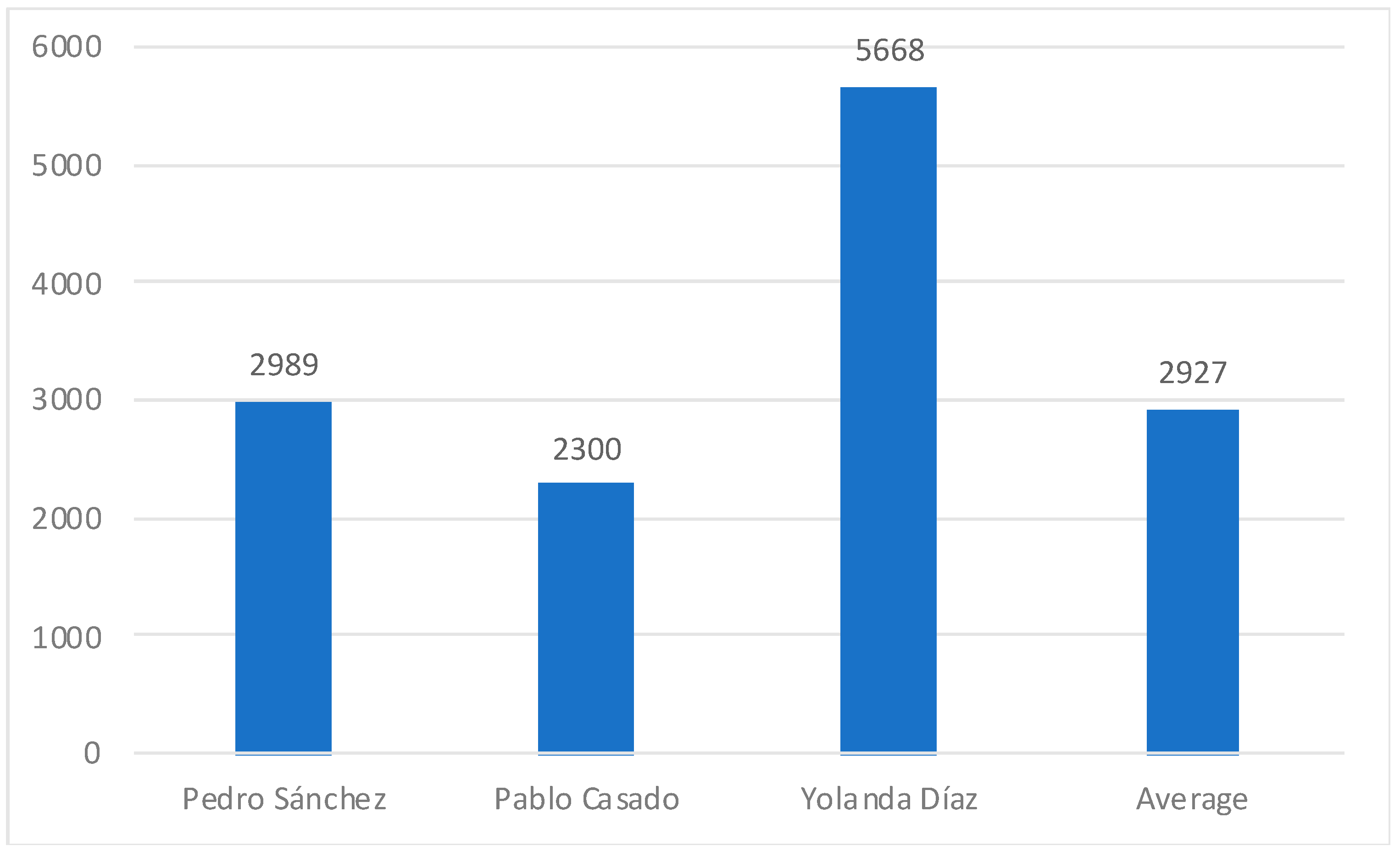 Socsci 12 00085 g006 Socsci 12 00085 g006