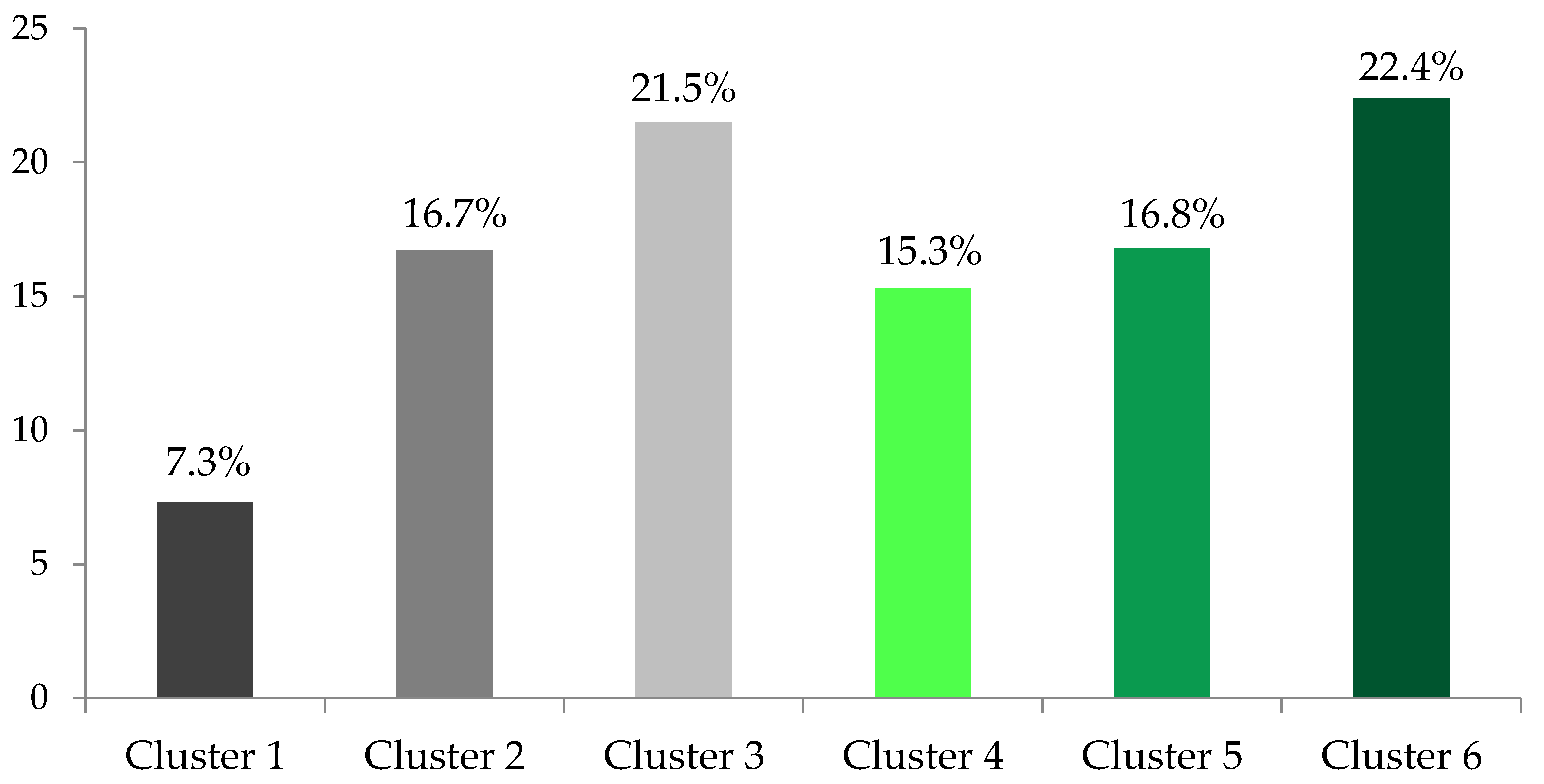 Socsci 12 00088 g001