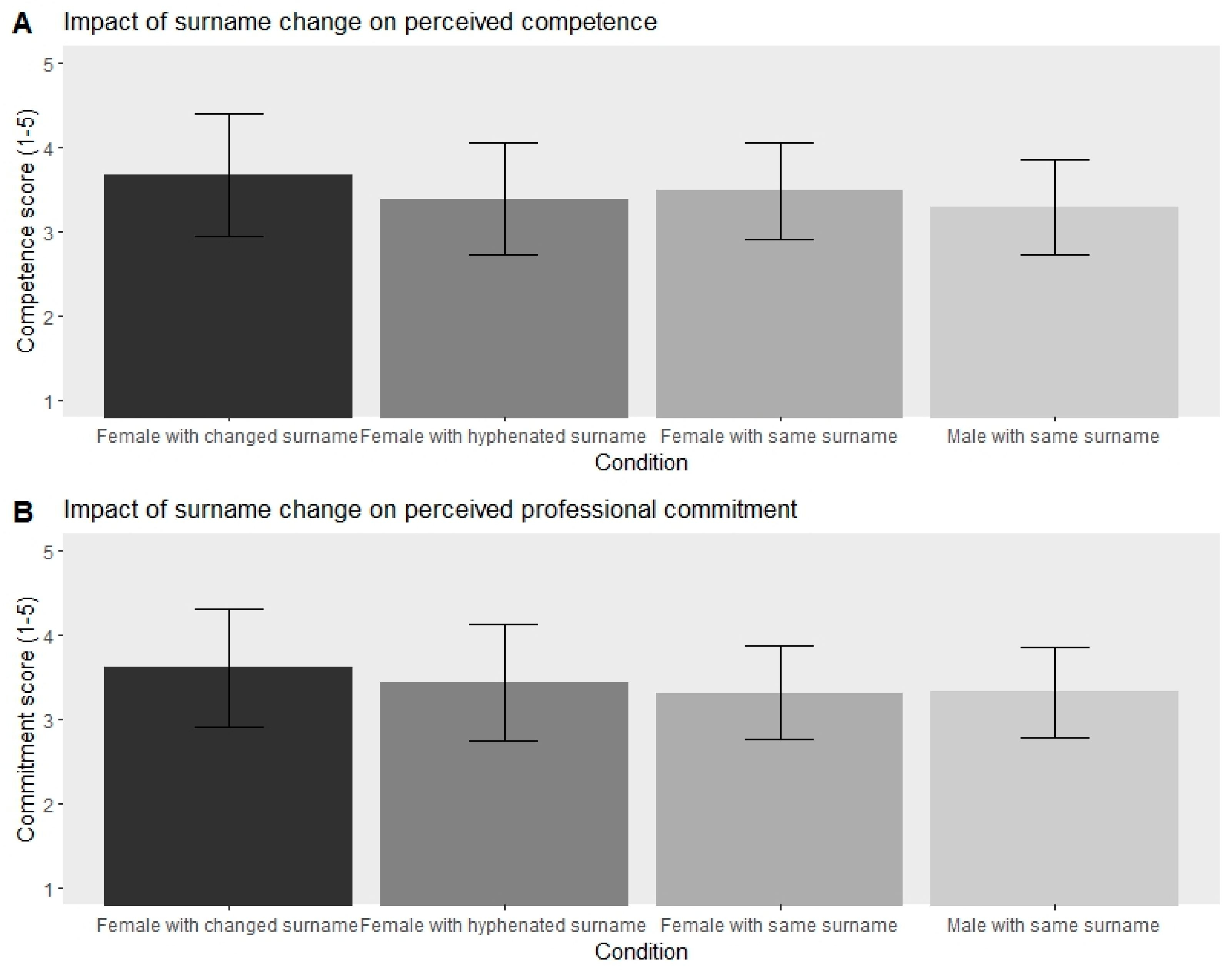 Socsci 12 00095 g002