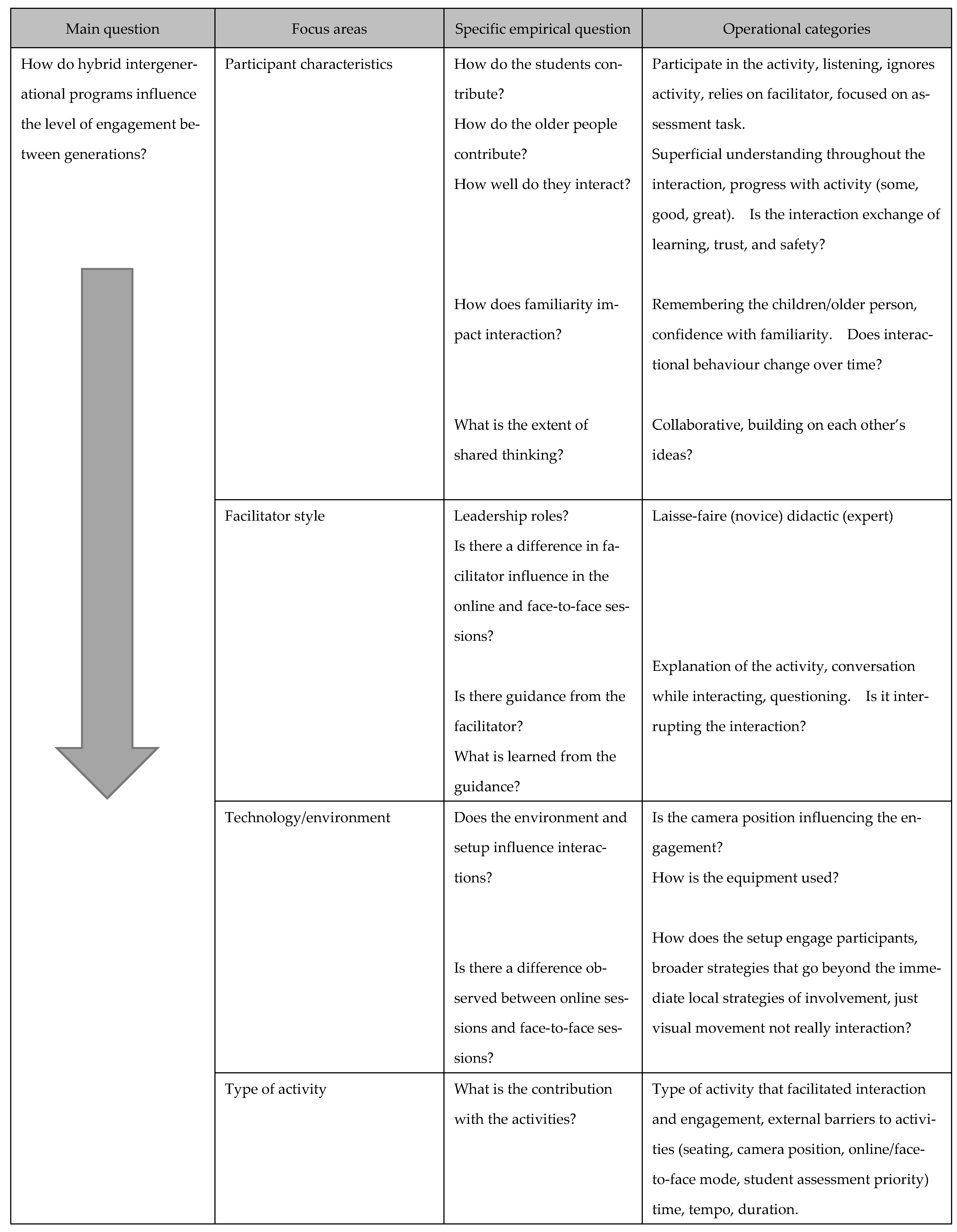 Socsci 12 00096 g002 550
