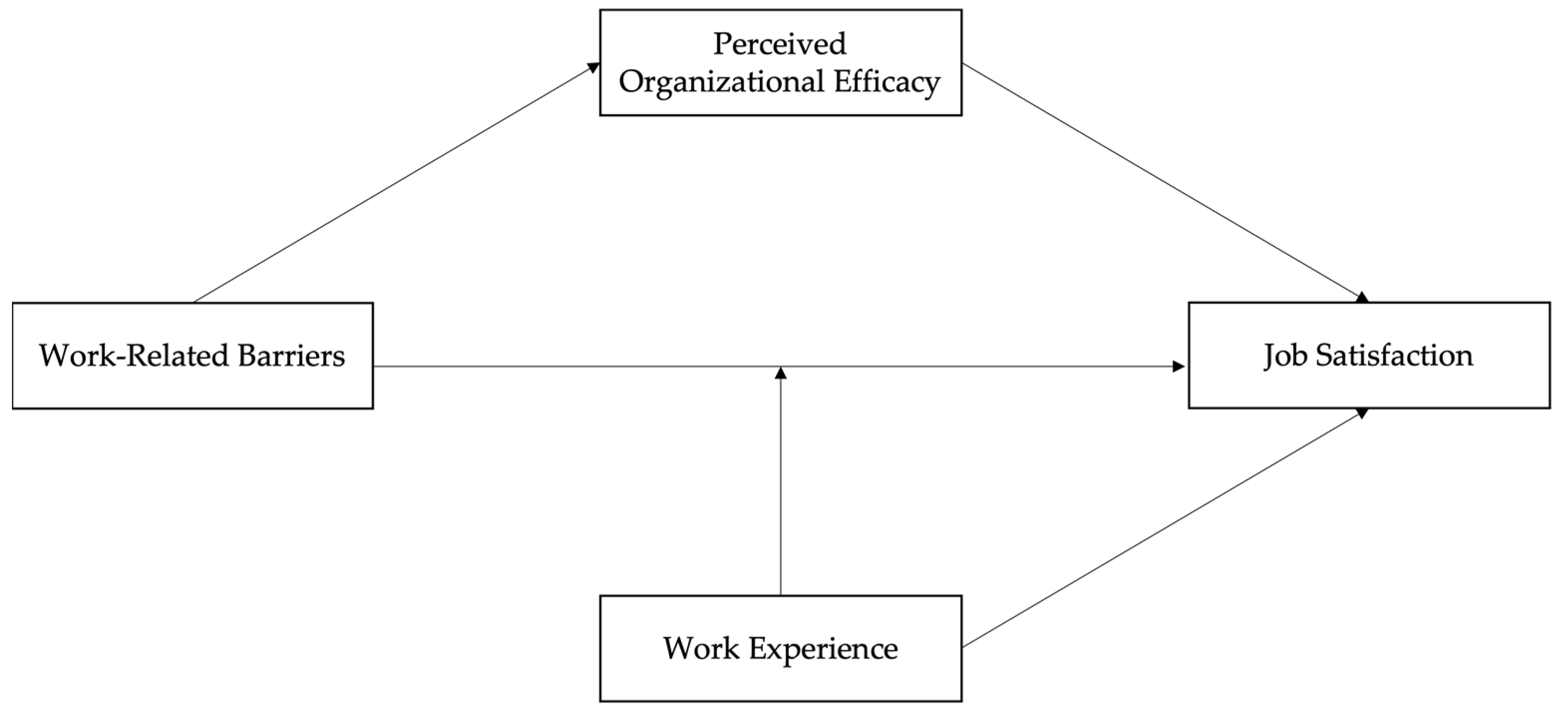 Socsci 12 00098 g001 550