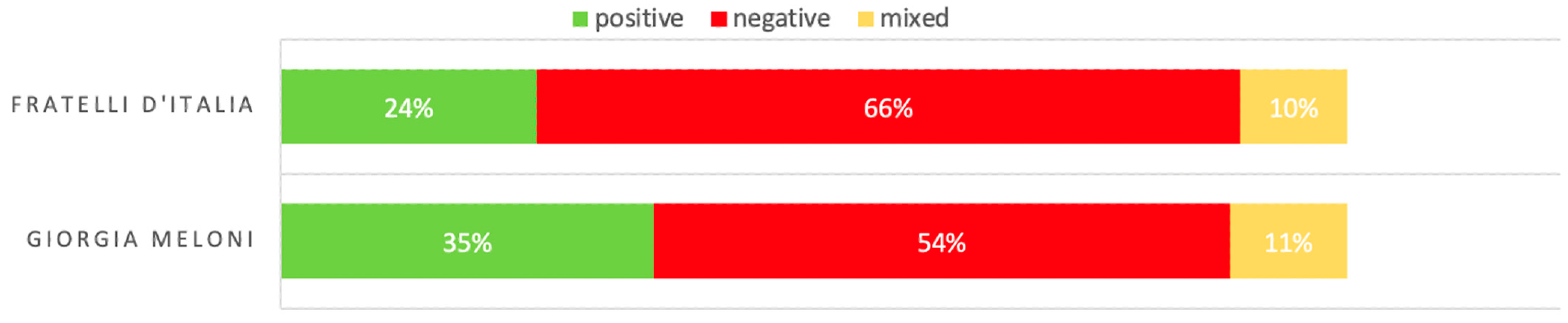 Socsci 12 00100 g001