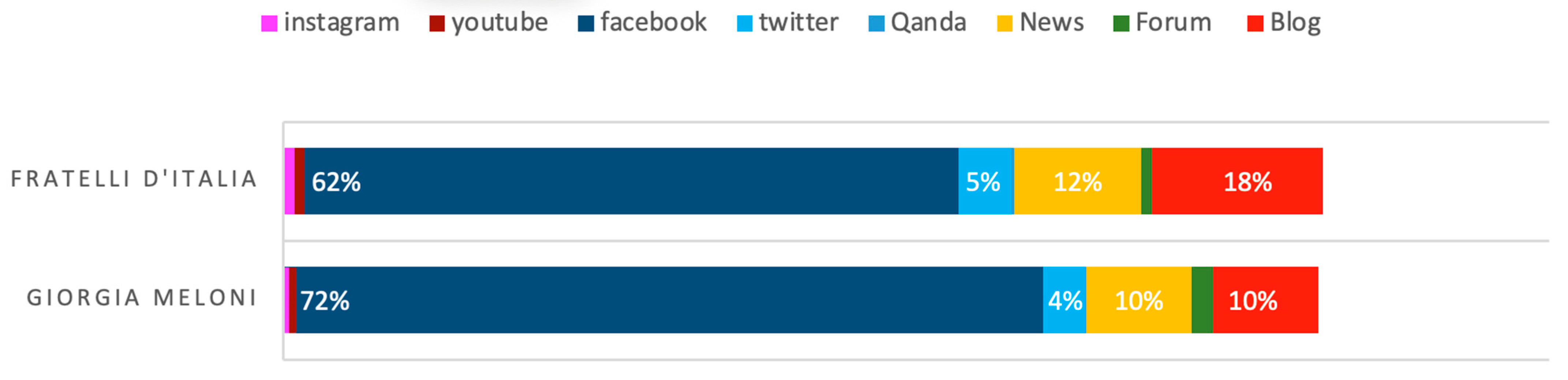 Socsci 12 00100 g002