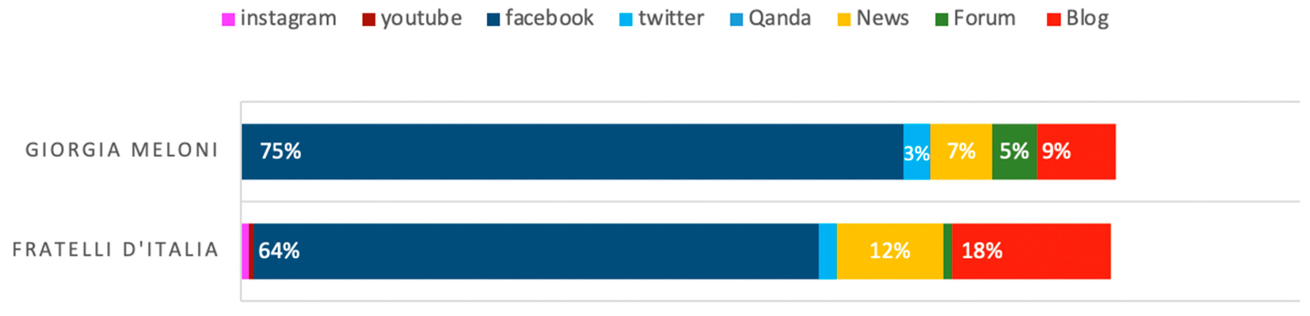 Socsci 12 00100 g006
