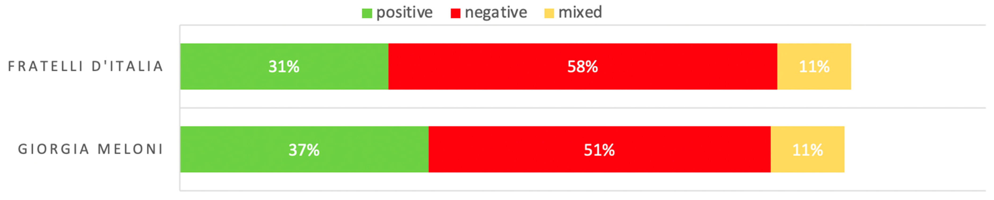 Socsci 12 00100 g007