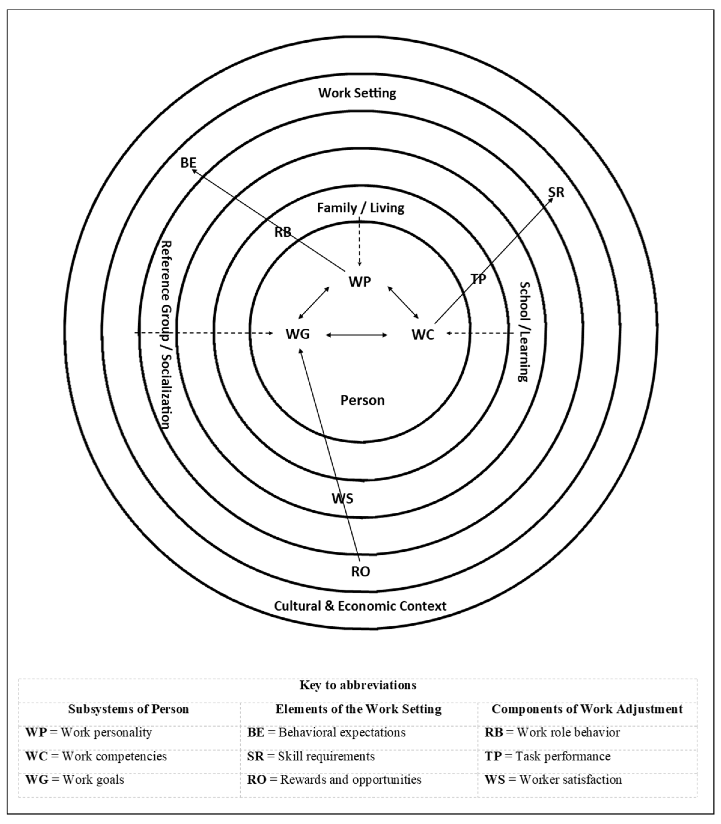 Socsci 12 00103 g001 Socsci 12 00103 g001