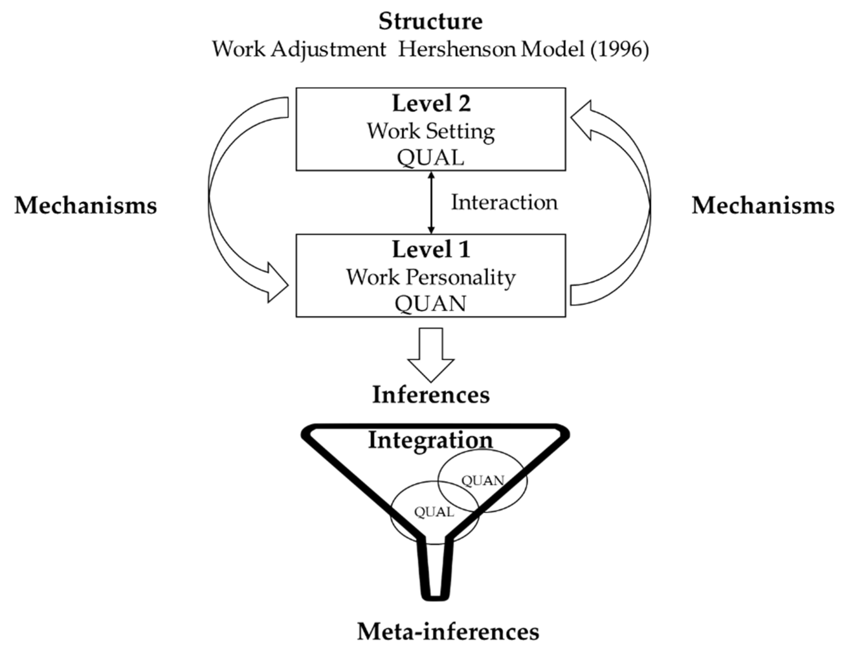 Socsci 12 00103 g002 Socsci 12 00103 g002