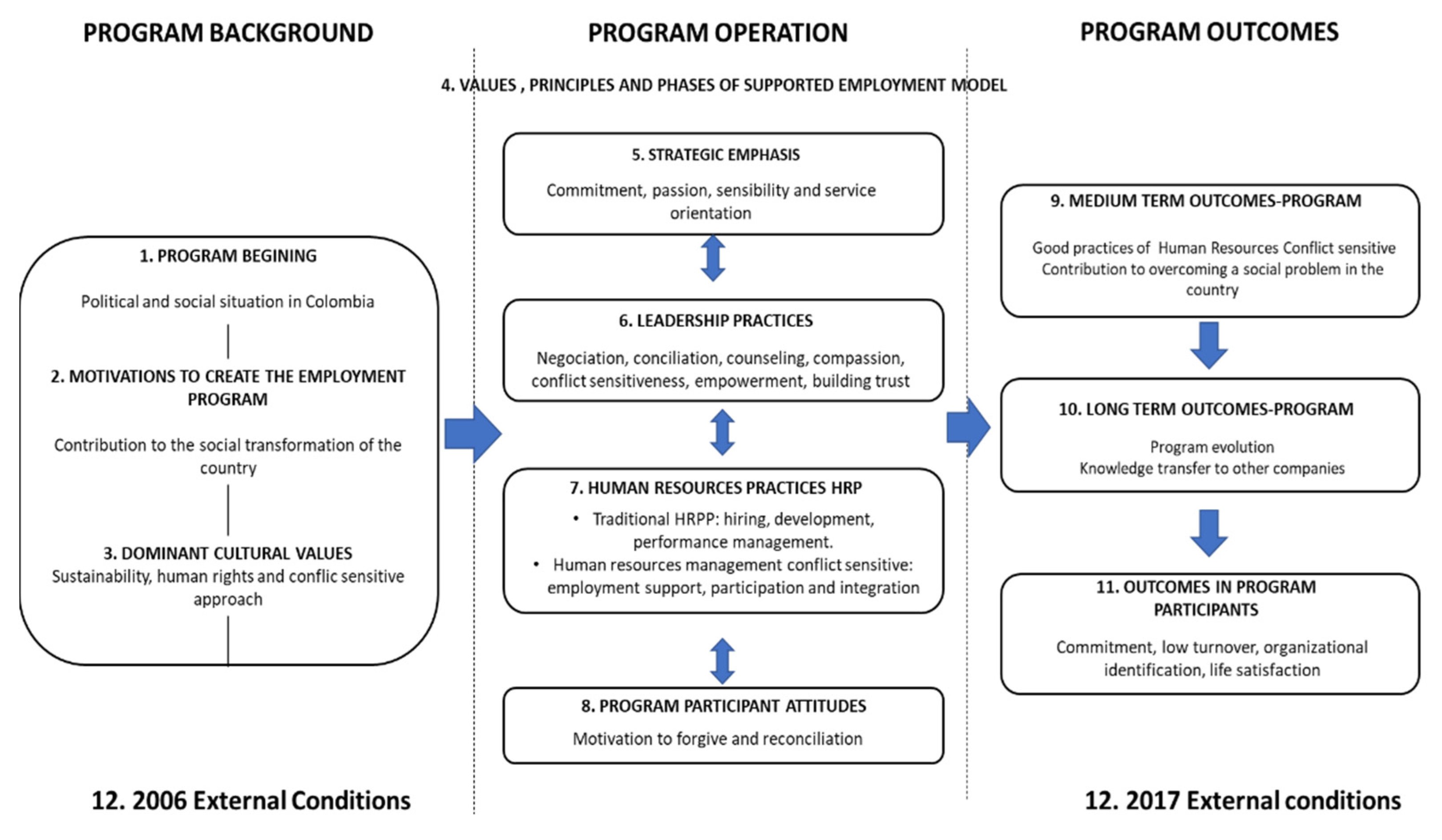 Socsci 12 00103 g003 Socsci 12 00103 g003