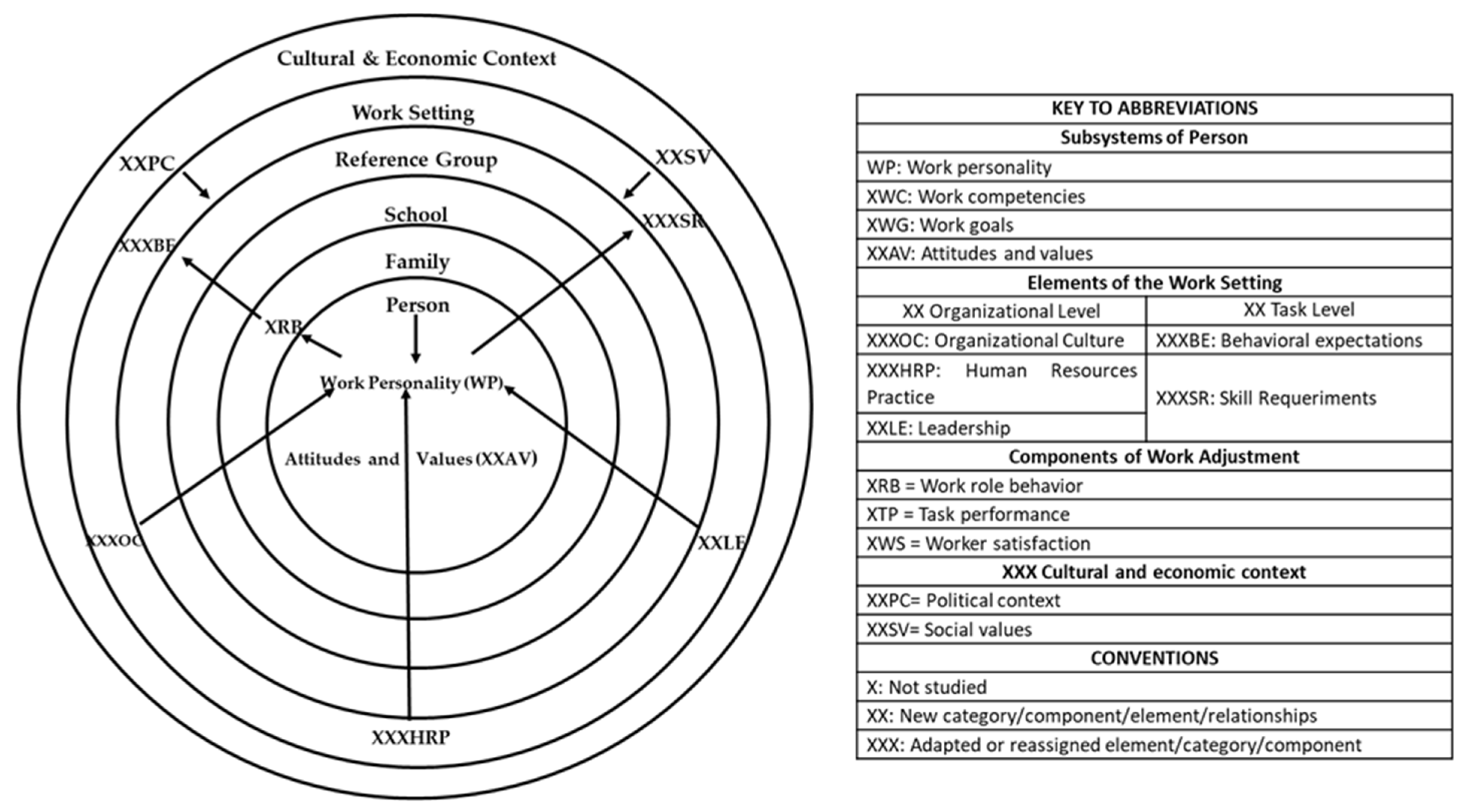 Socsci 12 00103 g004 Socsci 12 00103 g004