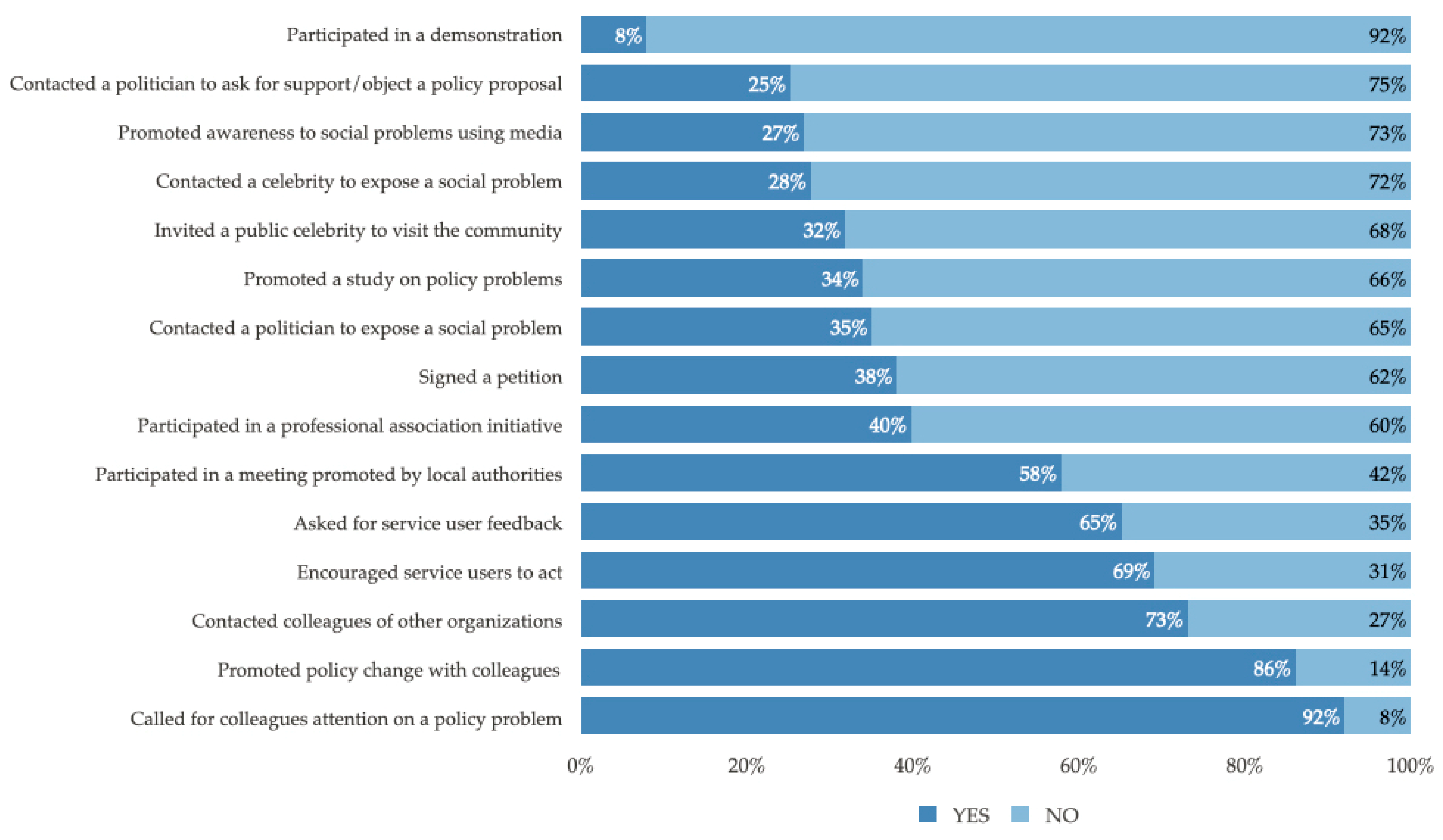 Socsci 12 00105 g002