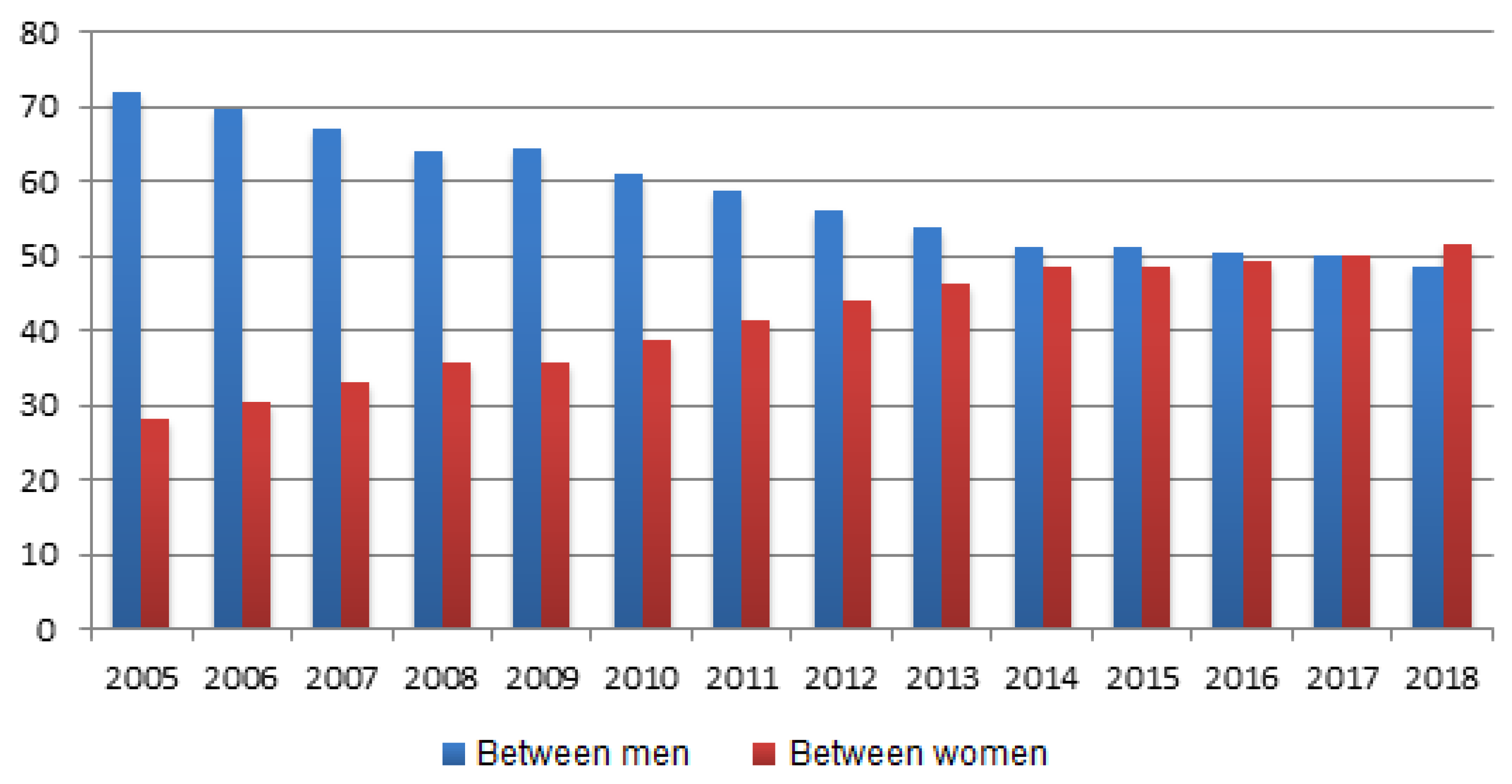 Socsci 12 00107 g002