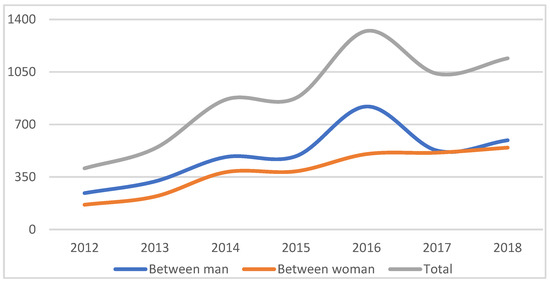 PDF) Having two mothers: the triangulation dynamics of children in lesbian  led families