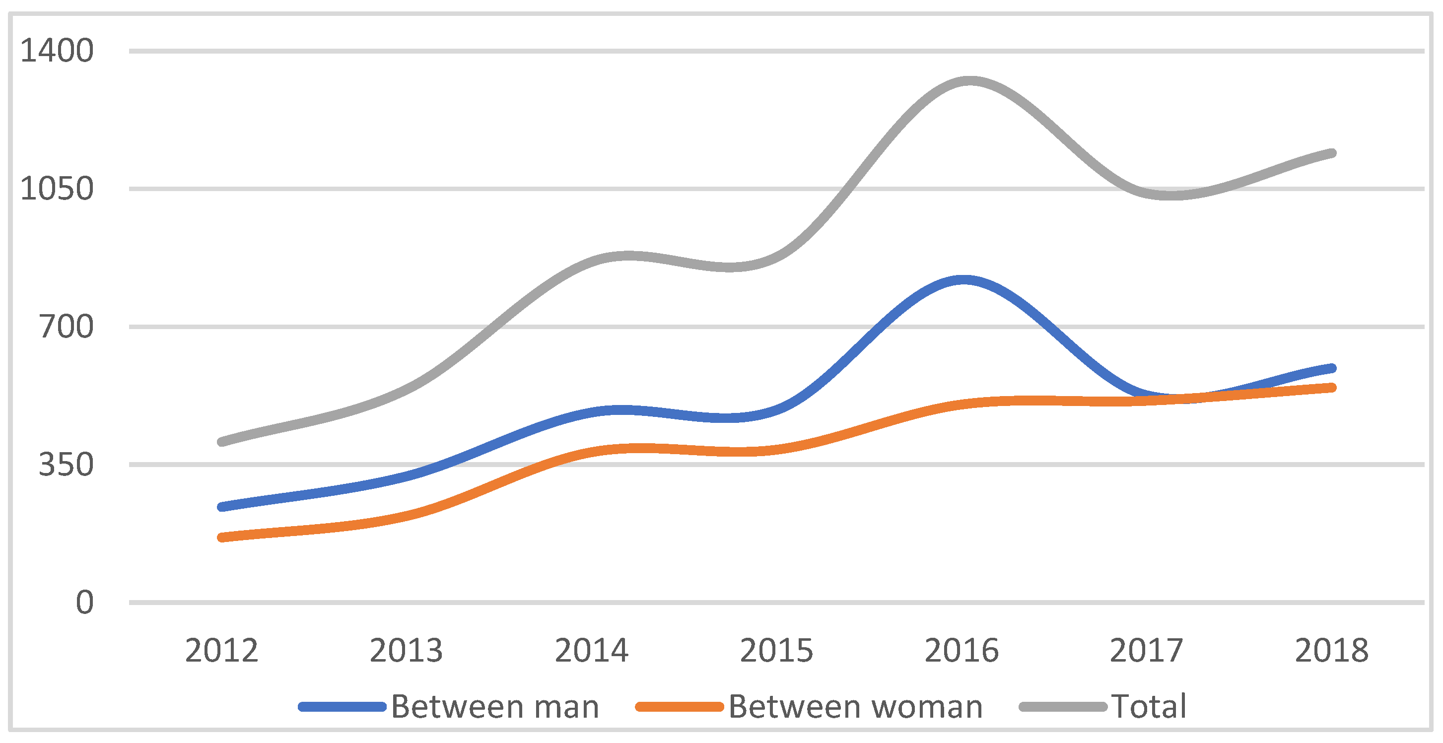 Socsci 12 00107 g003
