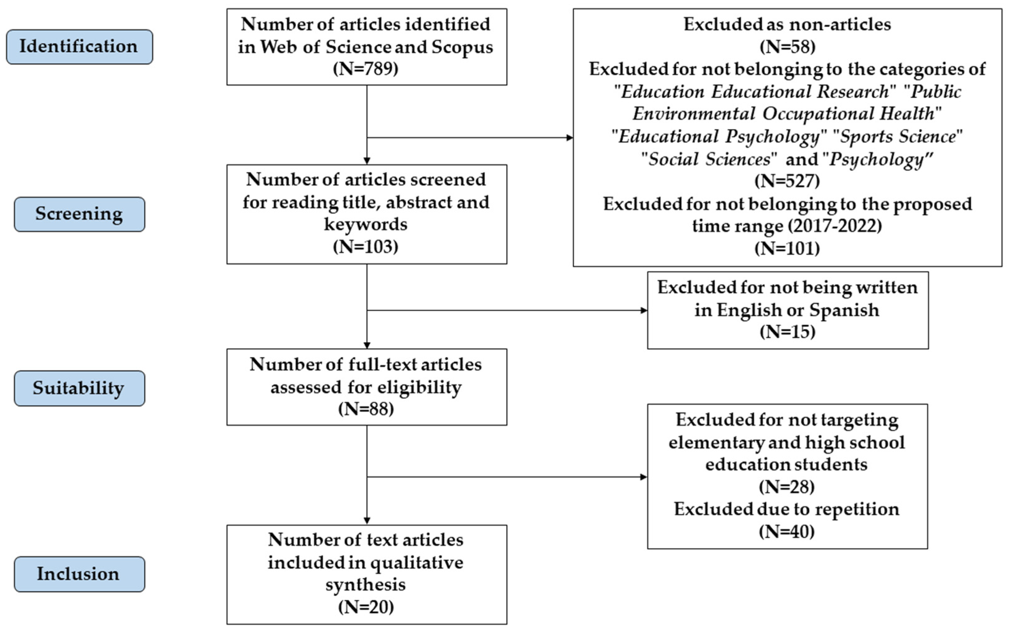 Socsci 12 00113 g001 Socsci 12 00113 g001