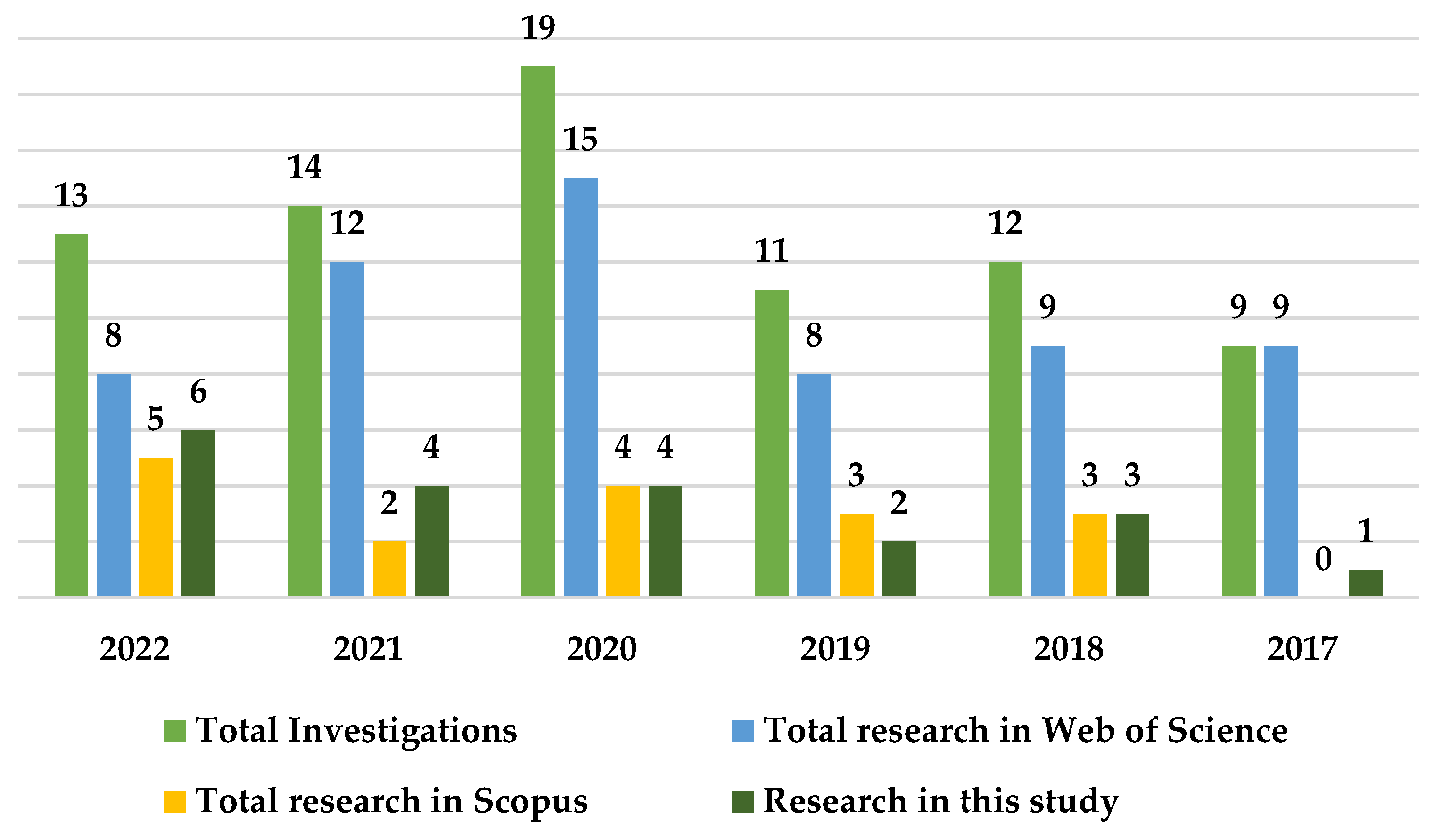 Socsci 12 00113 g002 Socsci 12 00113 g002