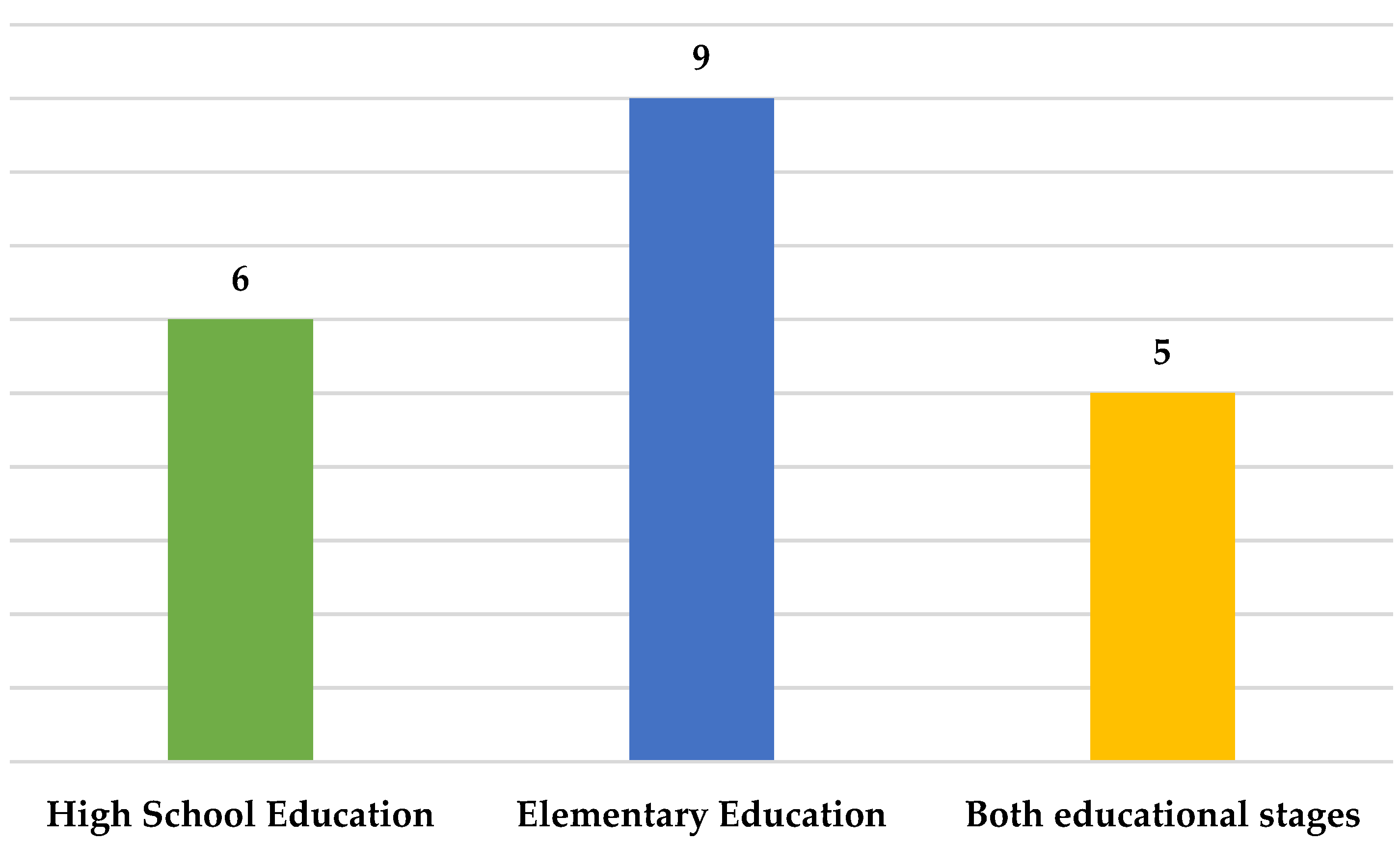 Socsci 12 00113 g003 Socsci 12 00113 g003