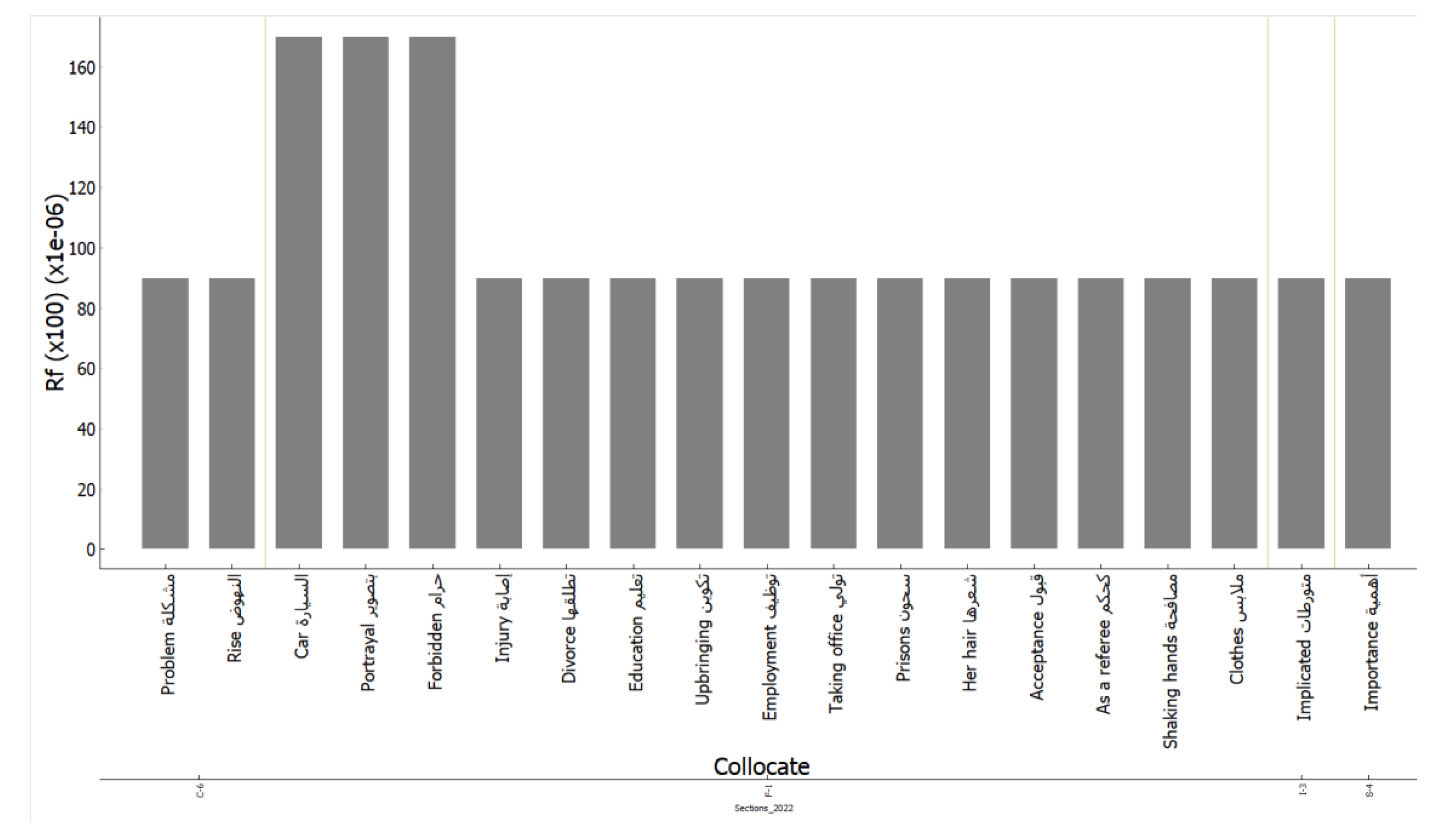 Socsci 12 00114 g003