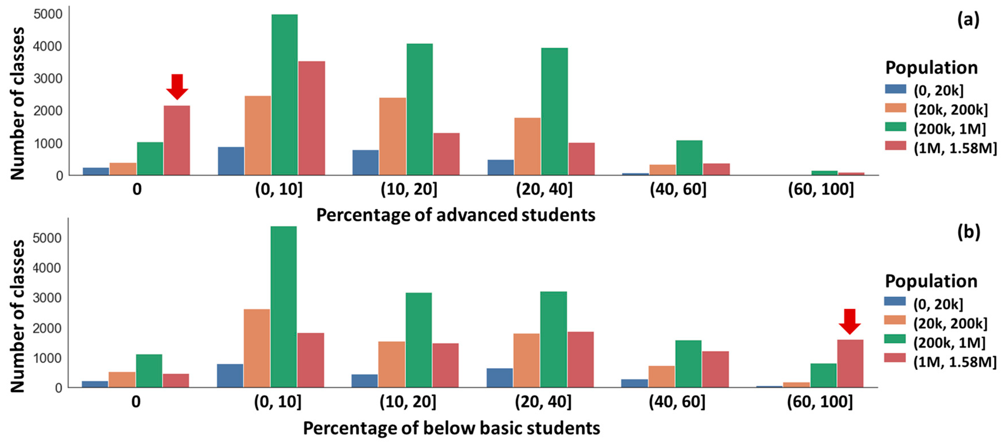 Socsci 12 00118 g003 Socsci 12 00118 g003